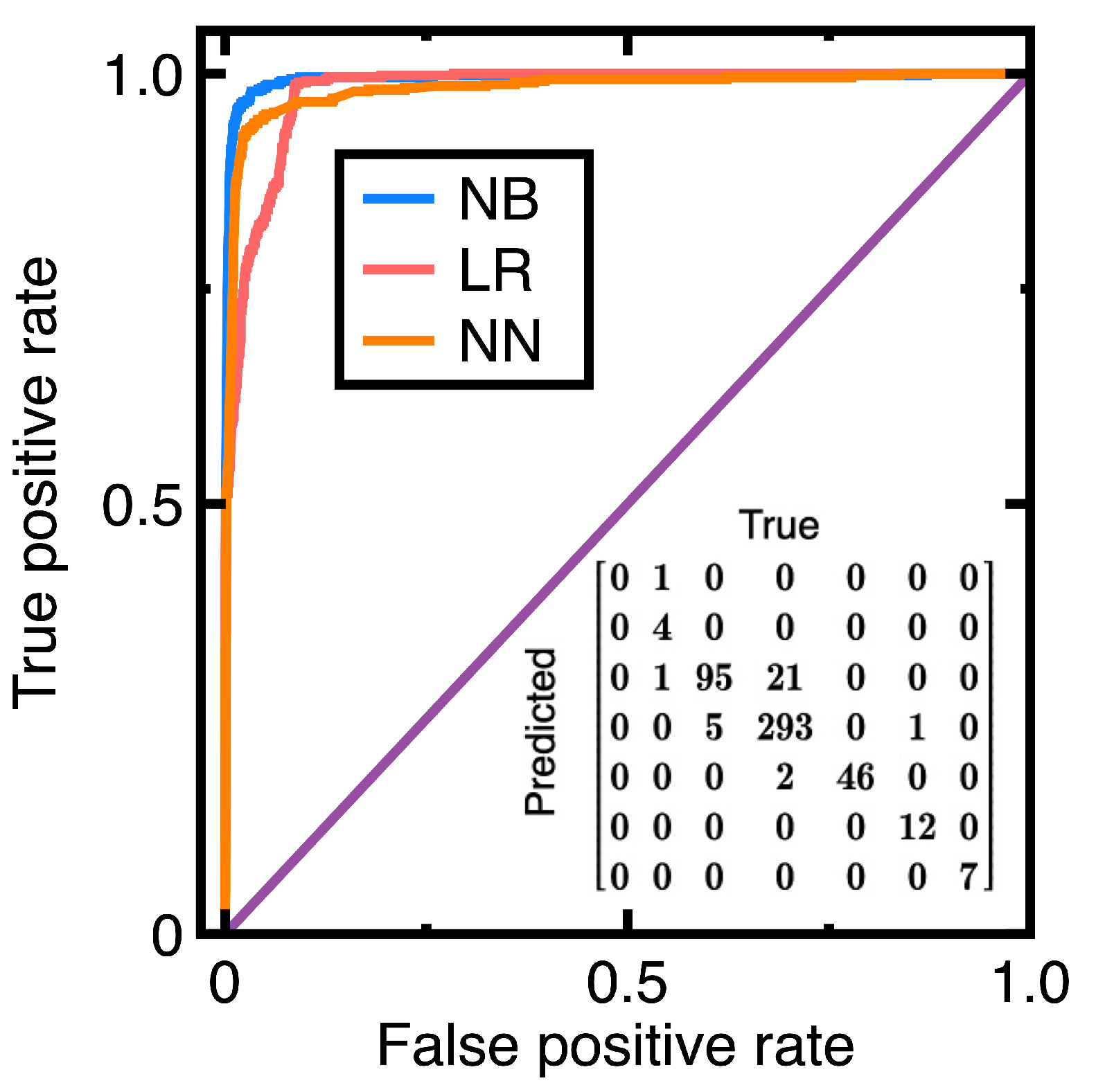 Preprints 154007 g006
