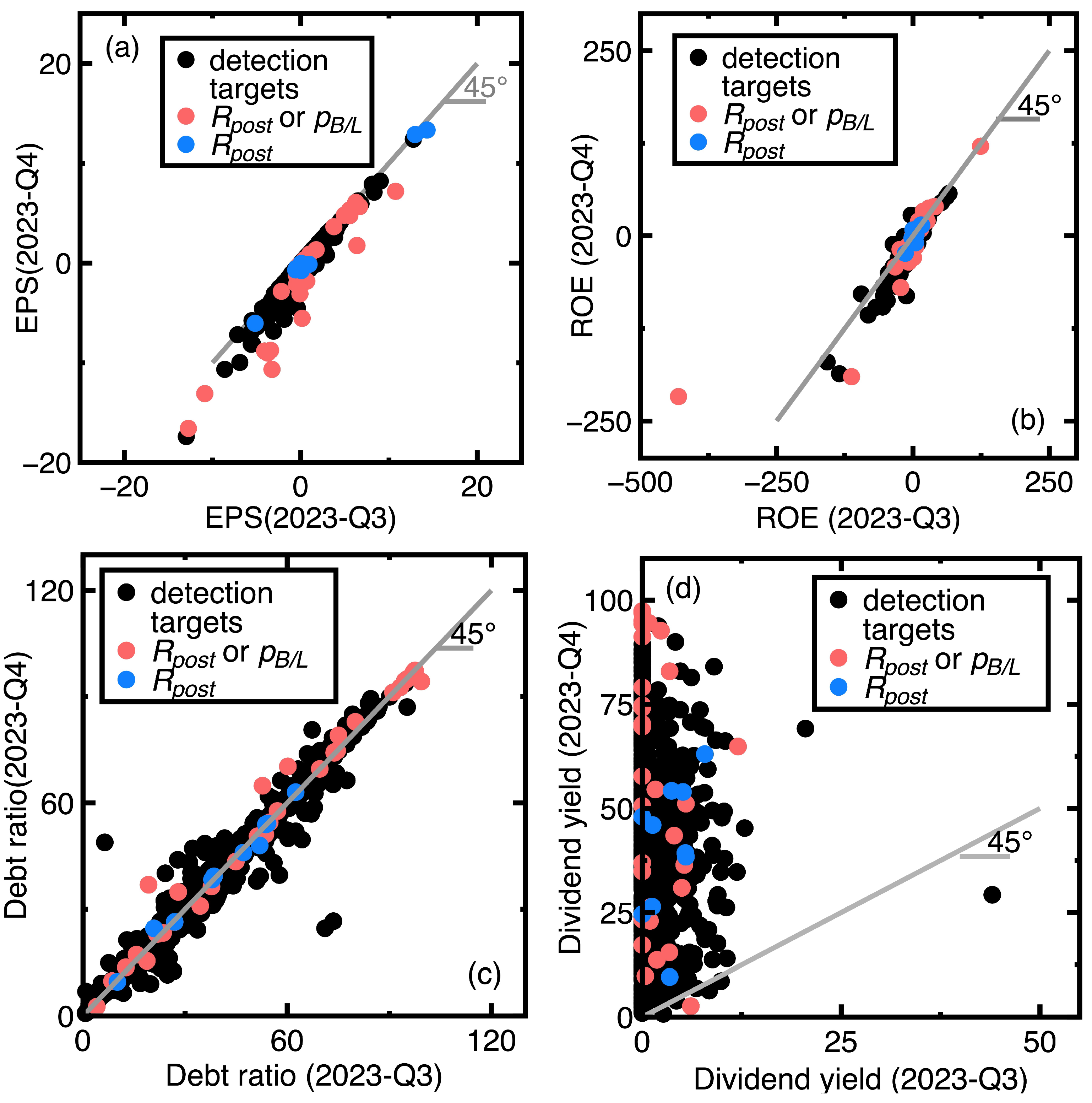 Preprints 154007 g007