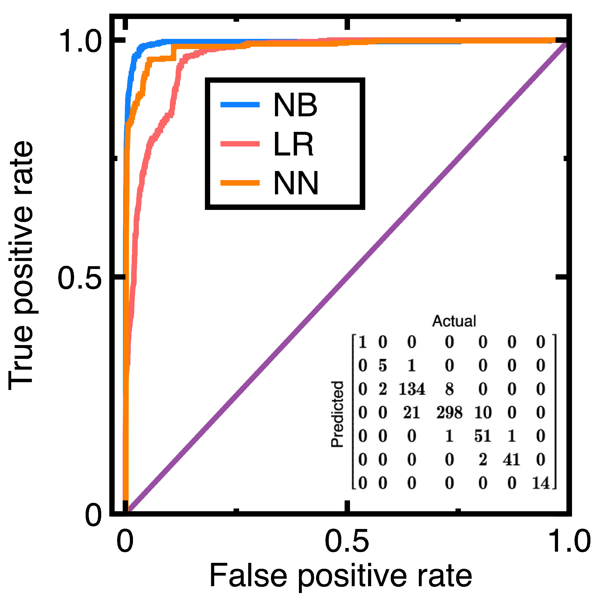 Preprints 154007 g009
