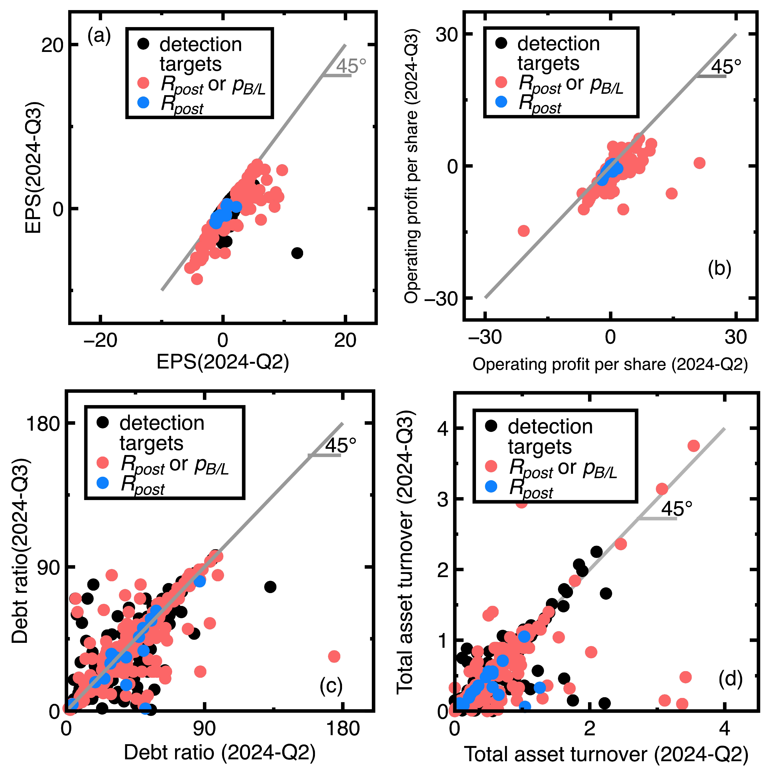 Preprints 154007 g010