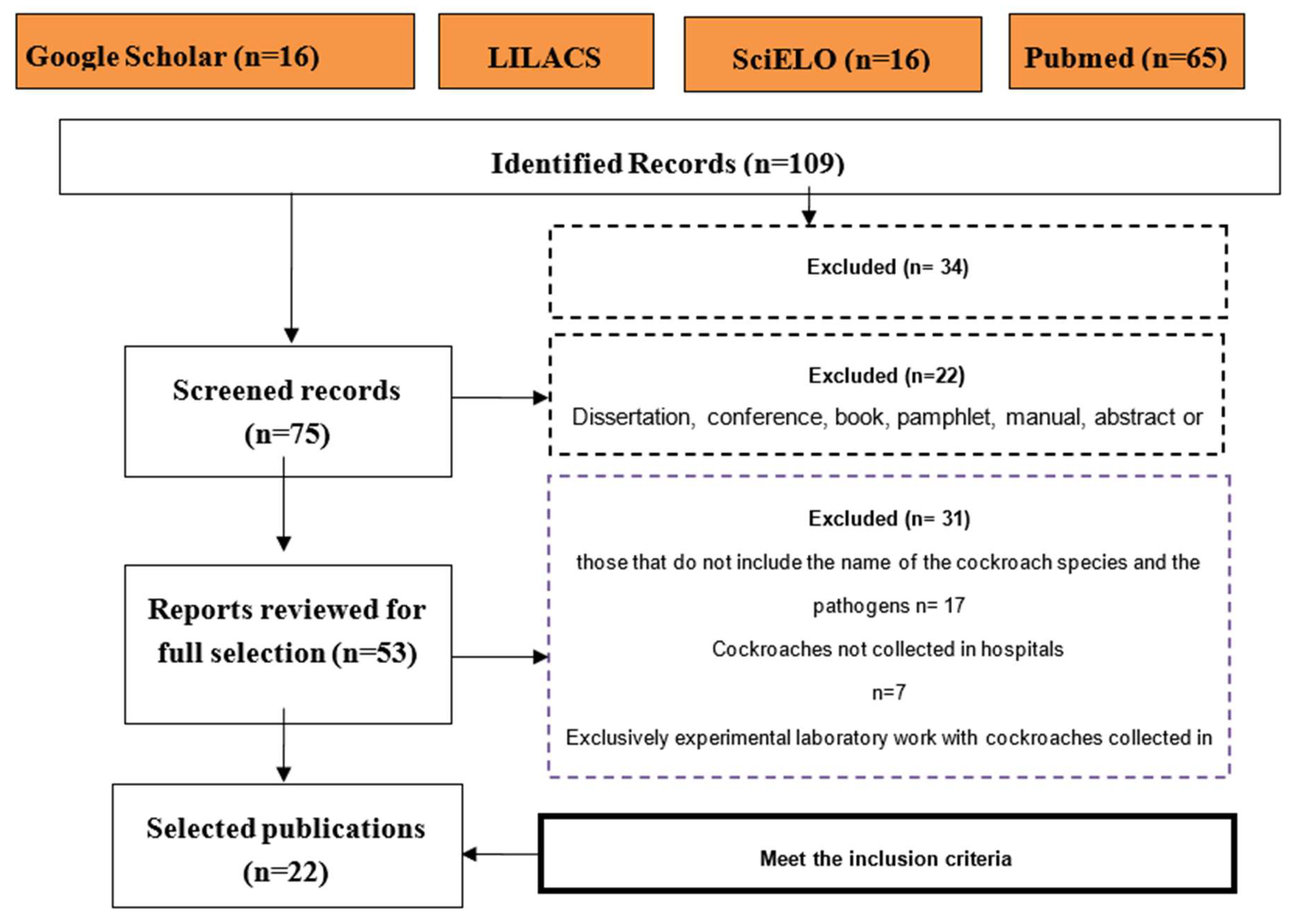 Preprints 139922 g001