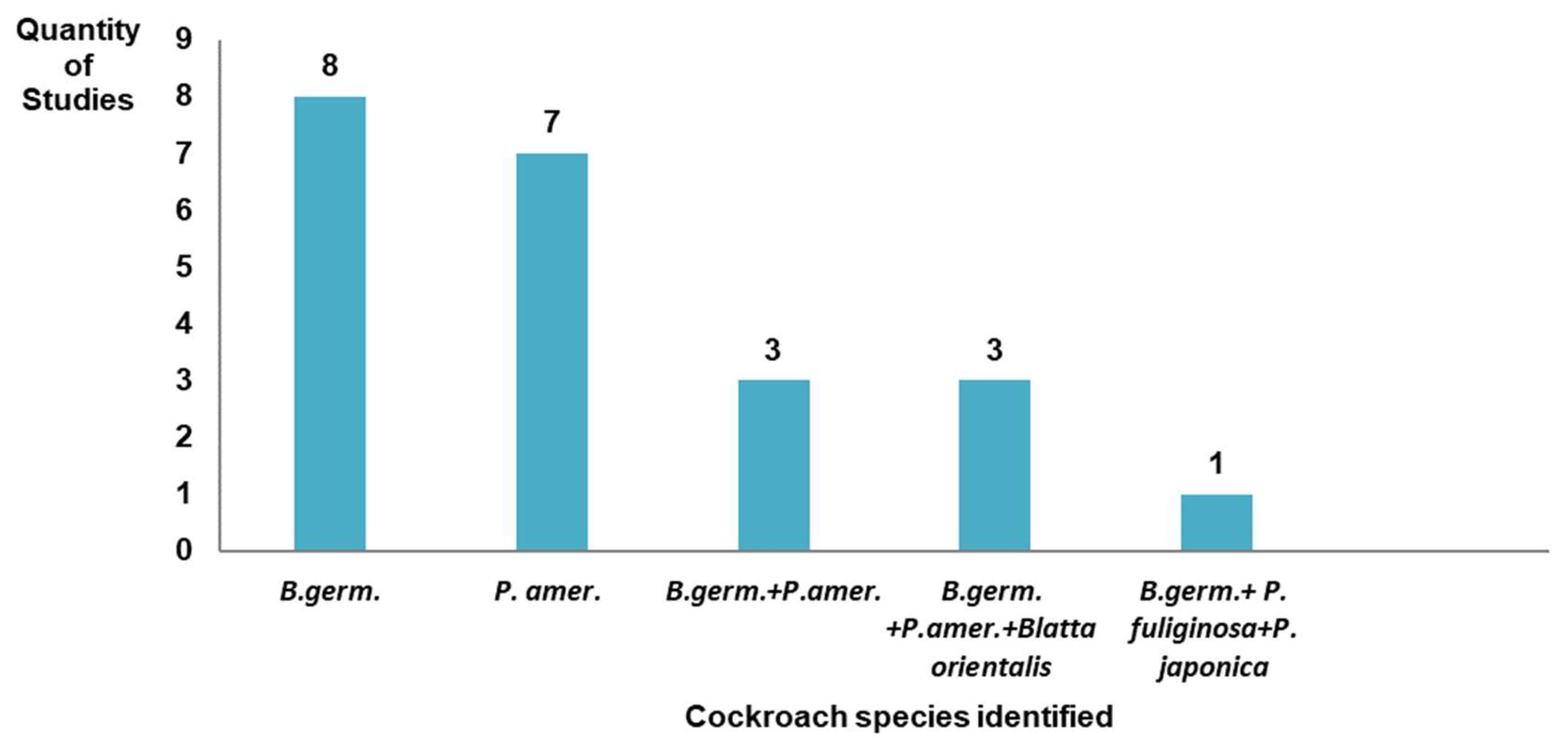 Preprints 139922 g002