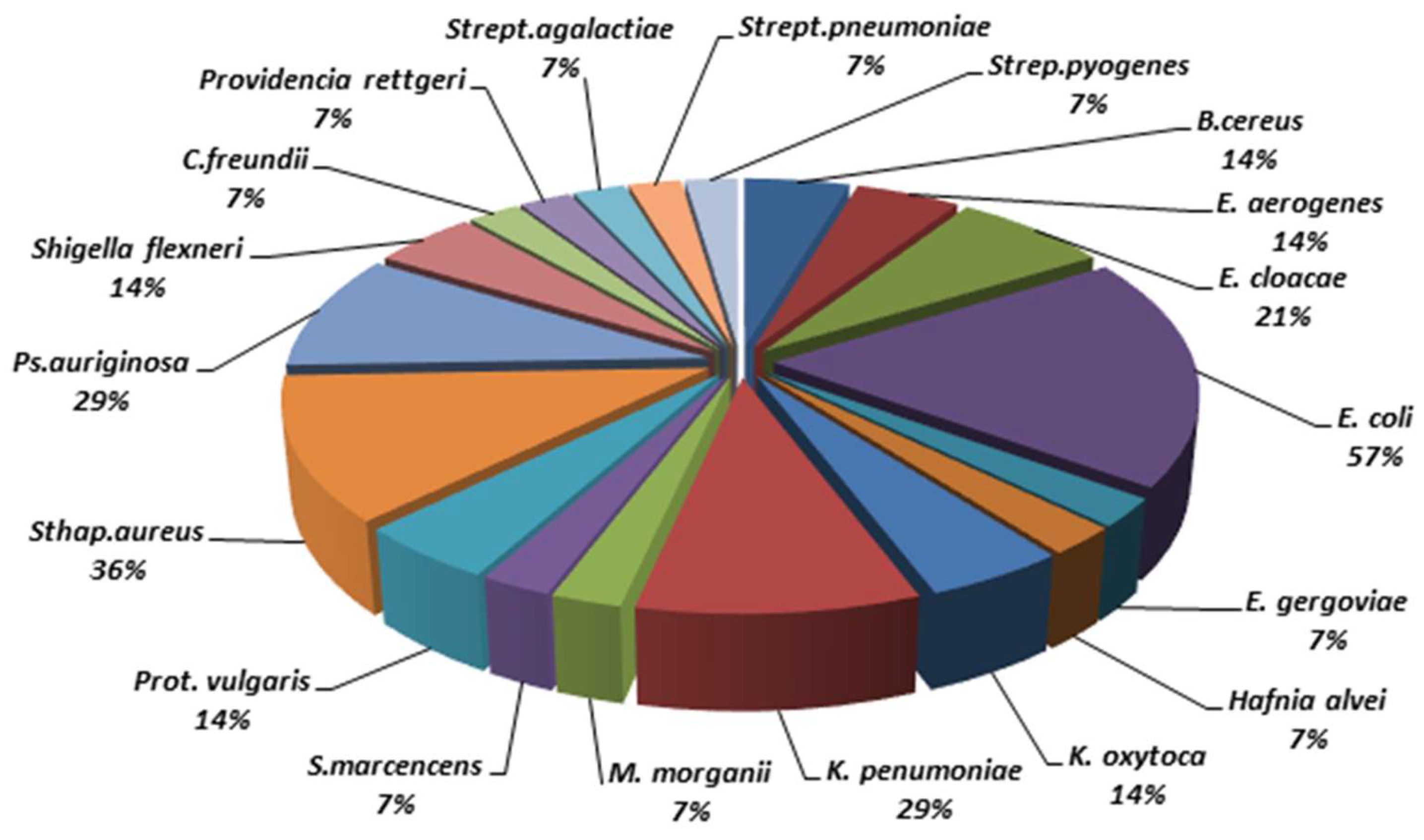 Preprints 139922 g003