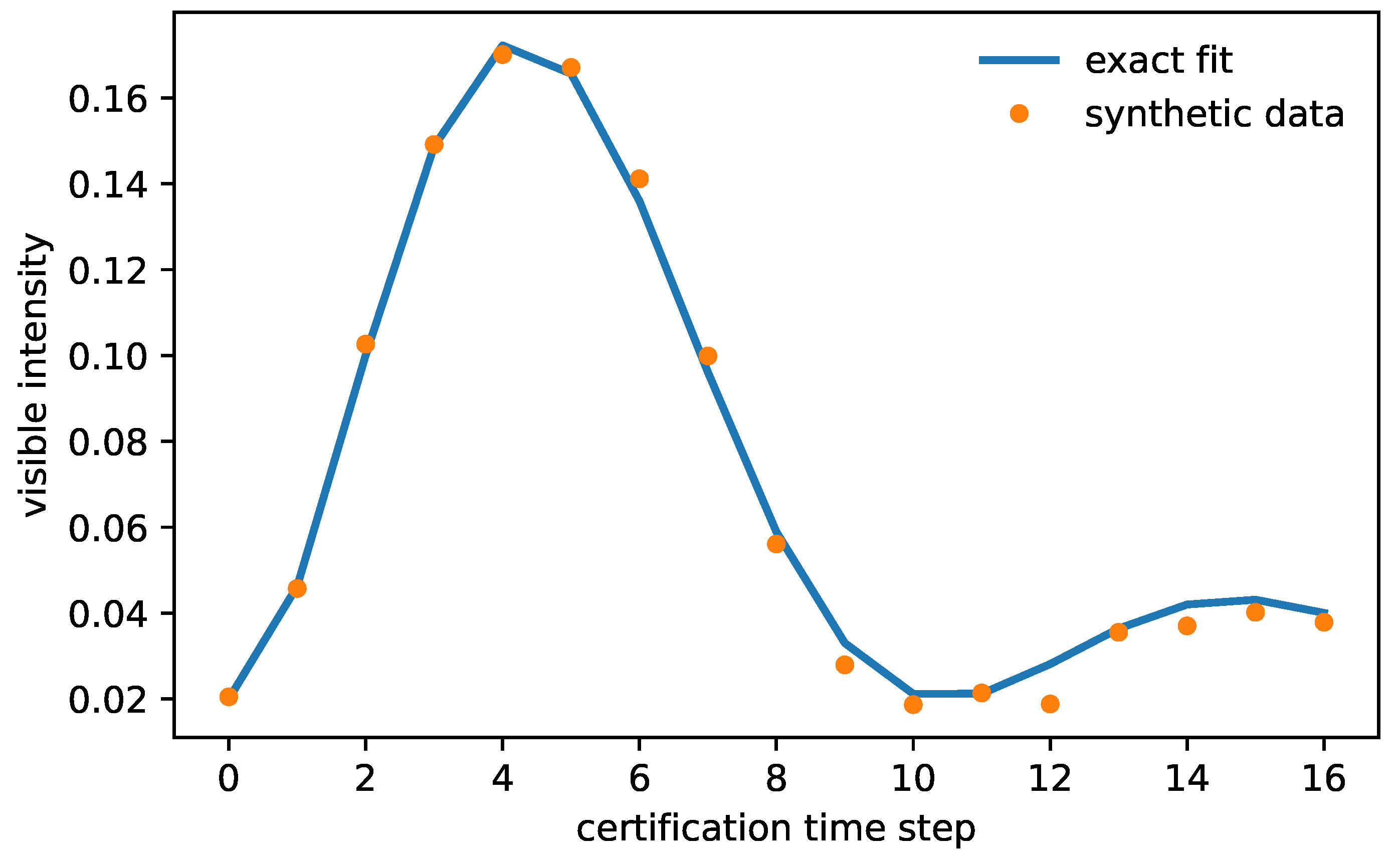 Preprints 207105 g002
