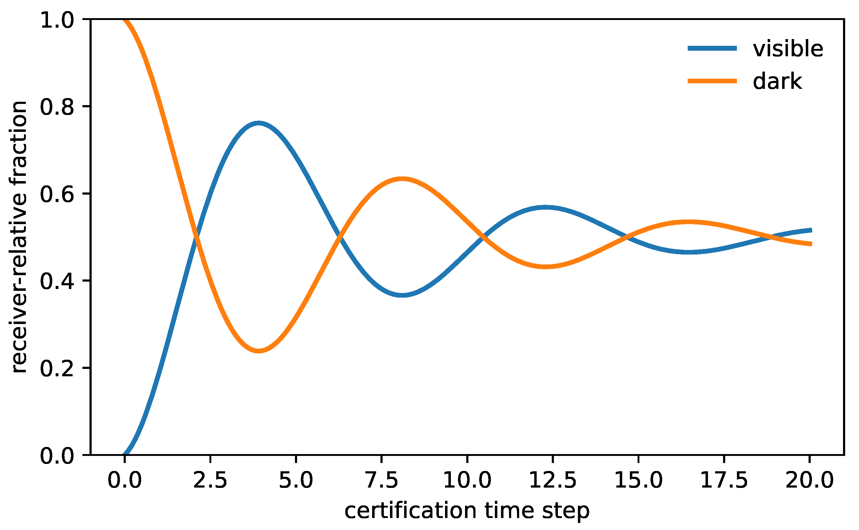 Preprints 207105 g003