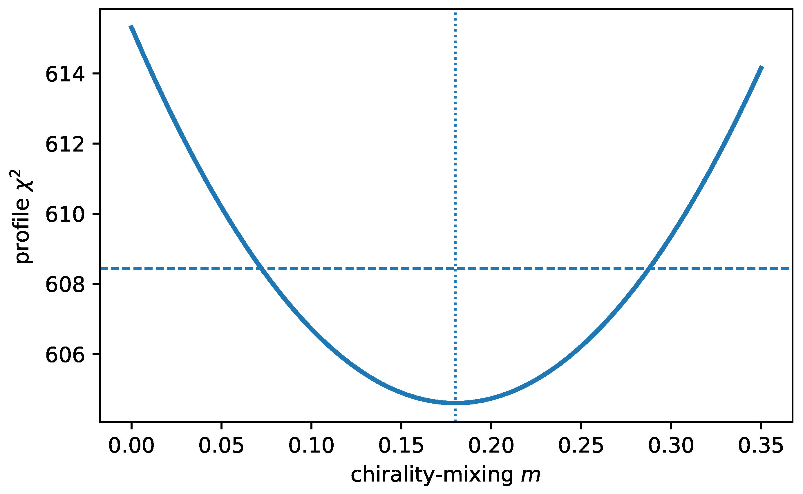 Preprints 207105 g004