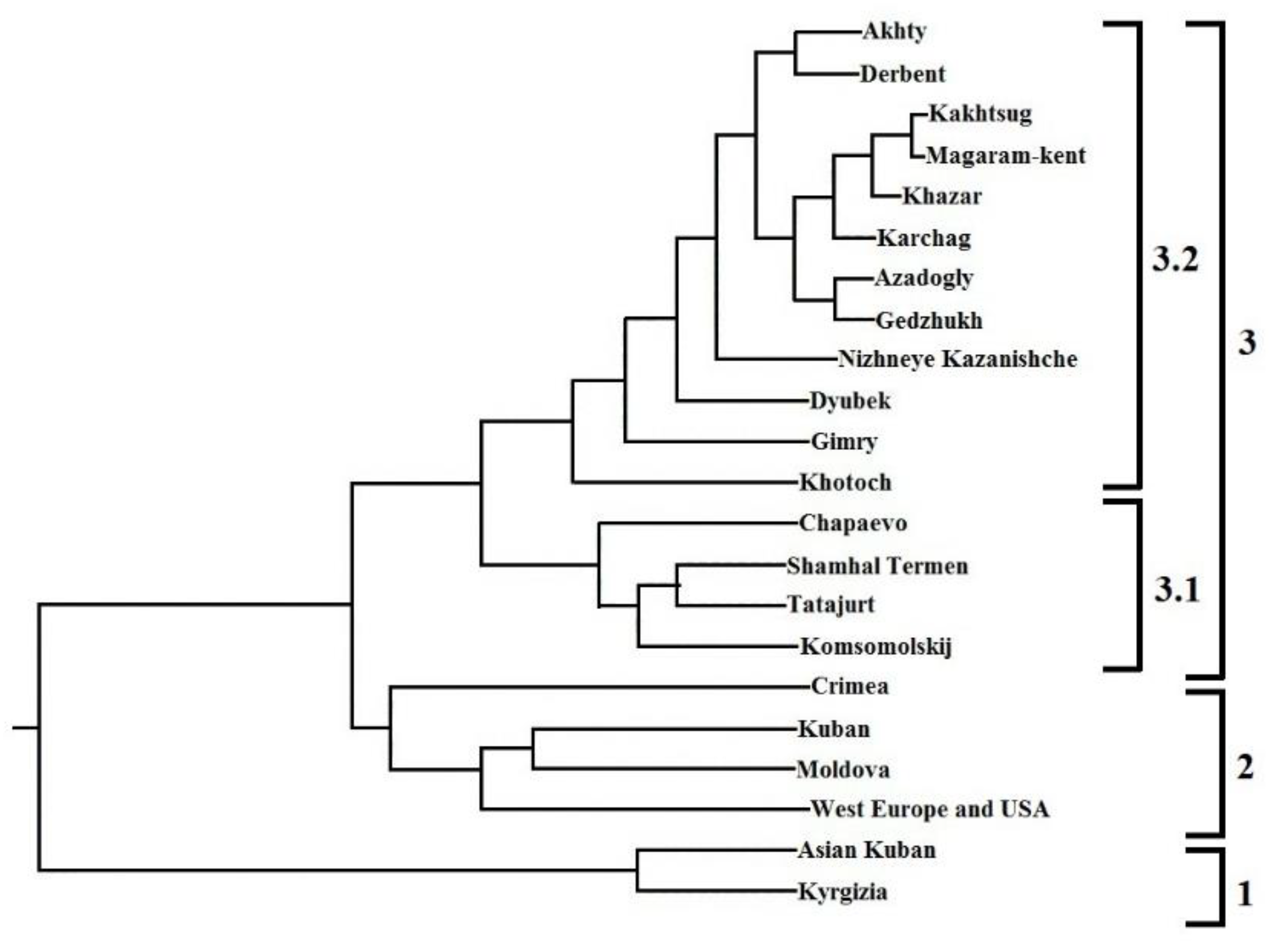 Preprints 140864 g003