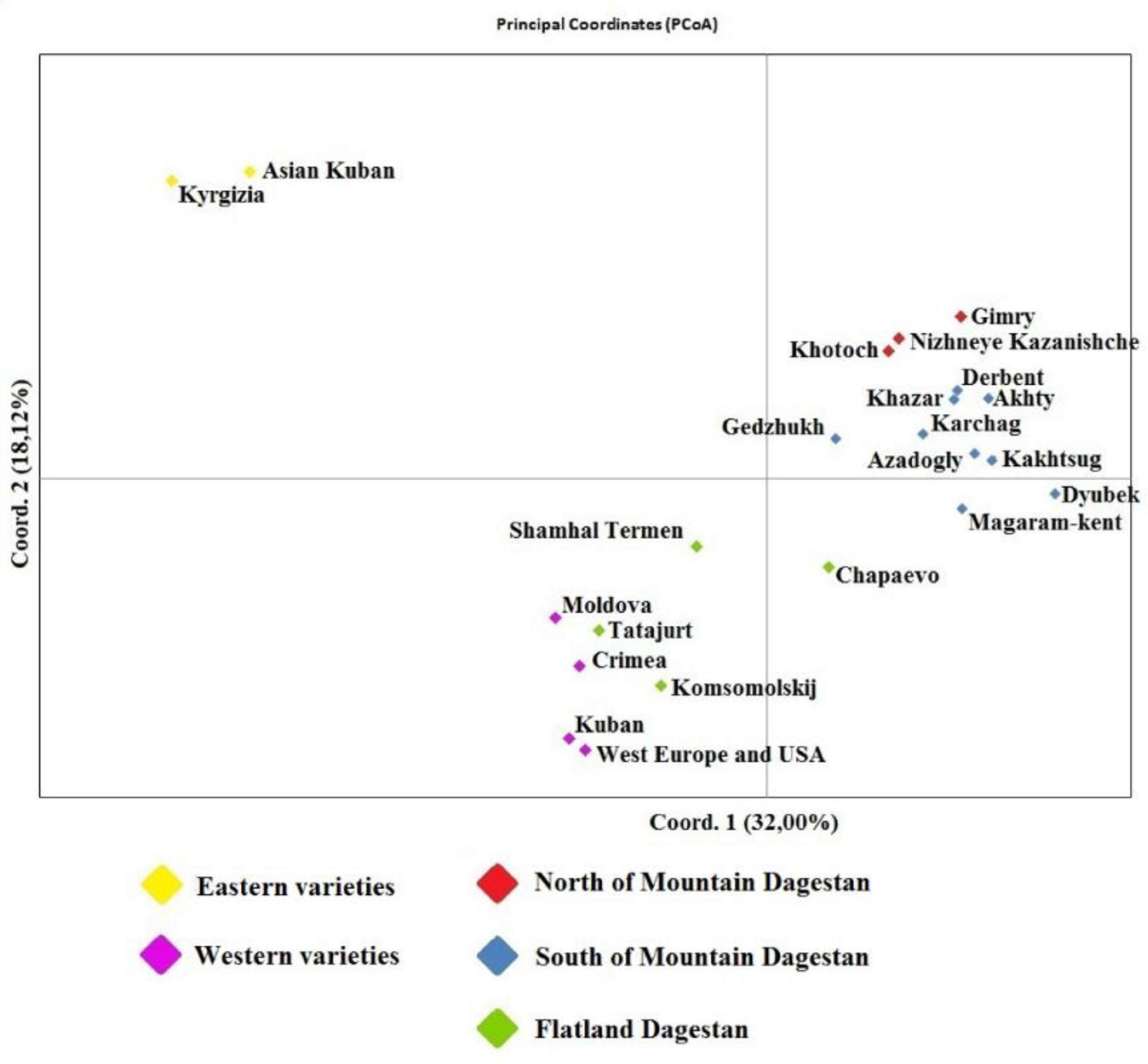 Preprints 140864 g004