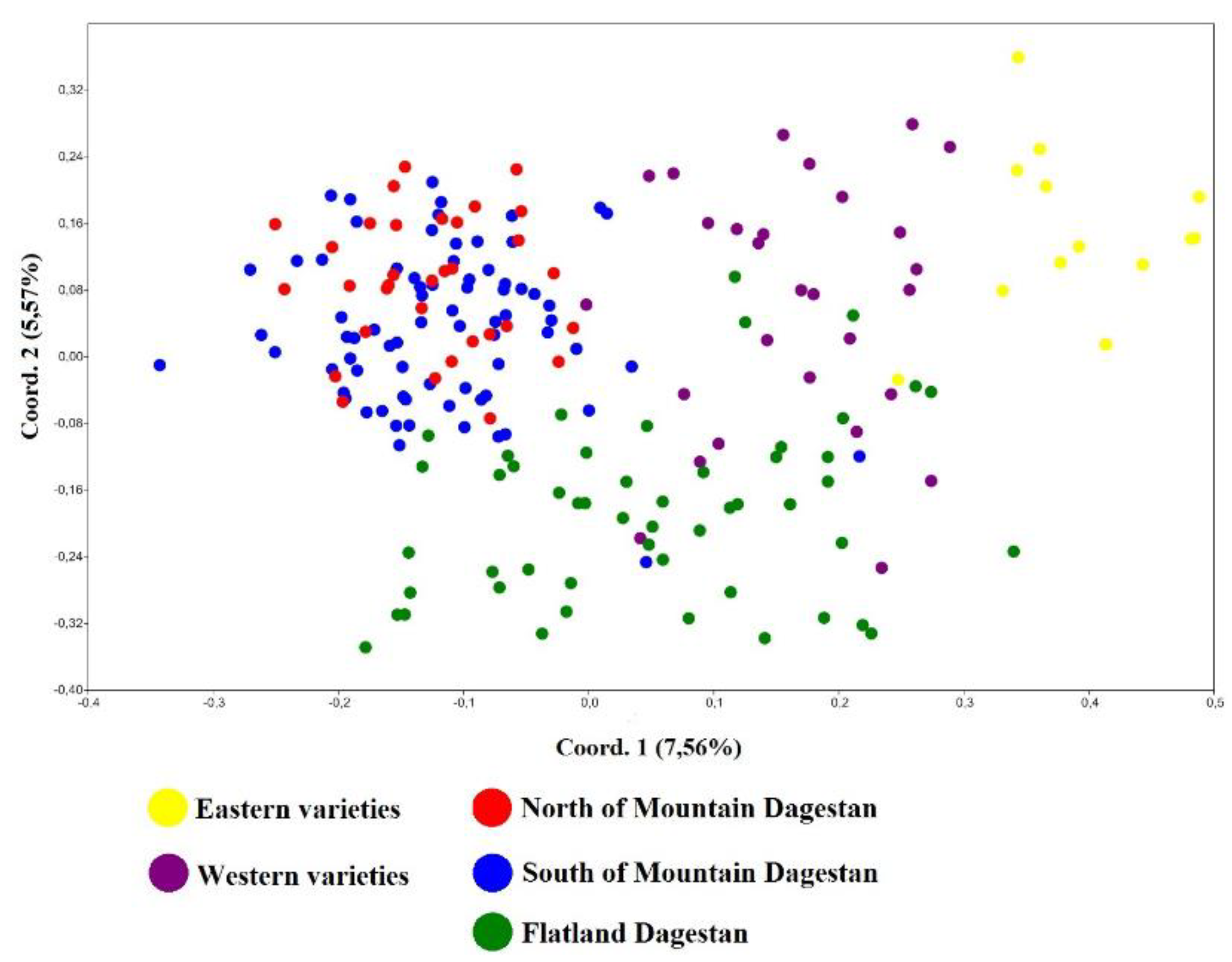 Preprints 140864 g005