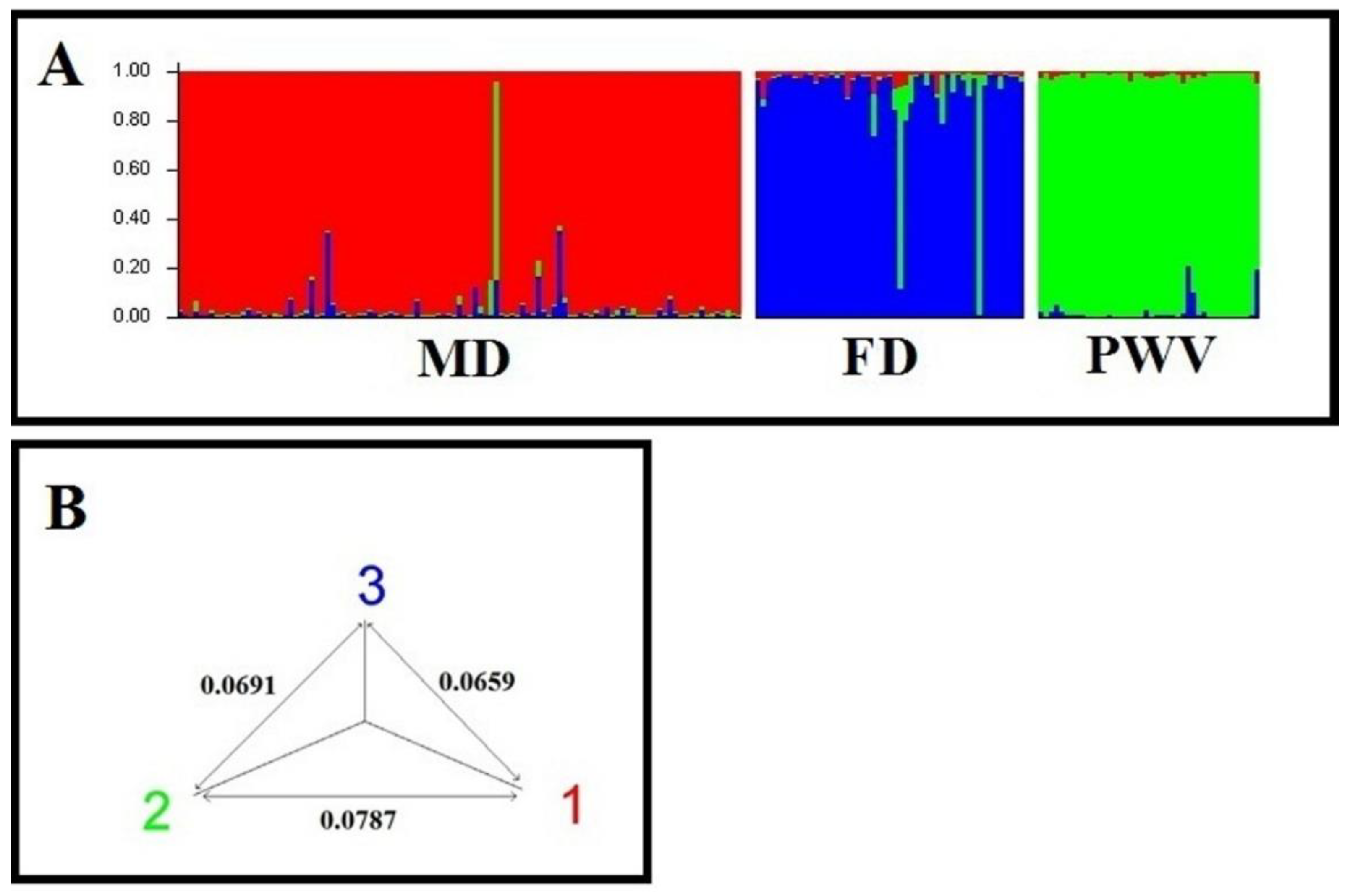 Preprints 140864 g006