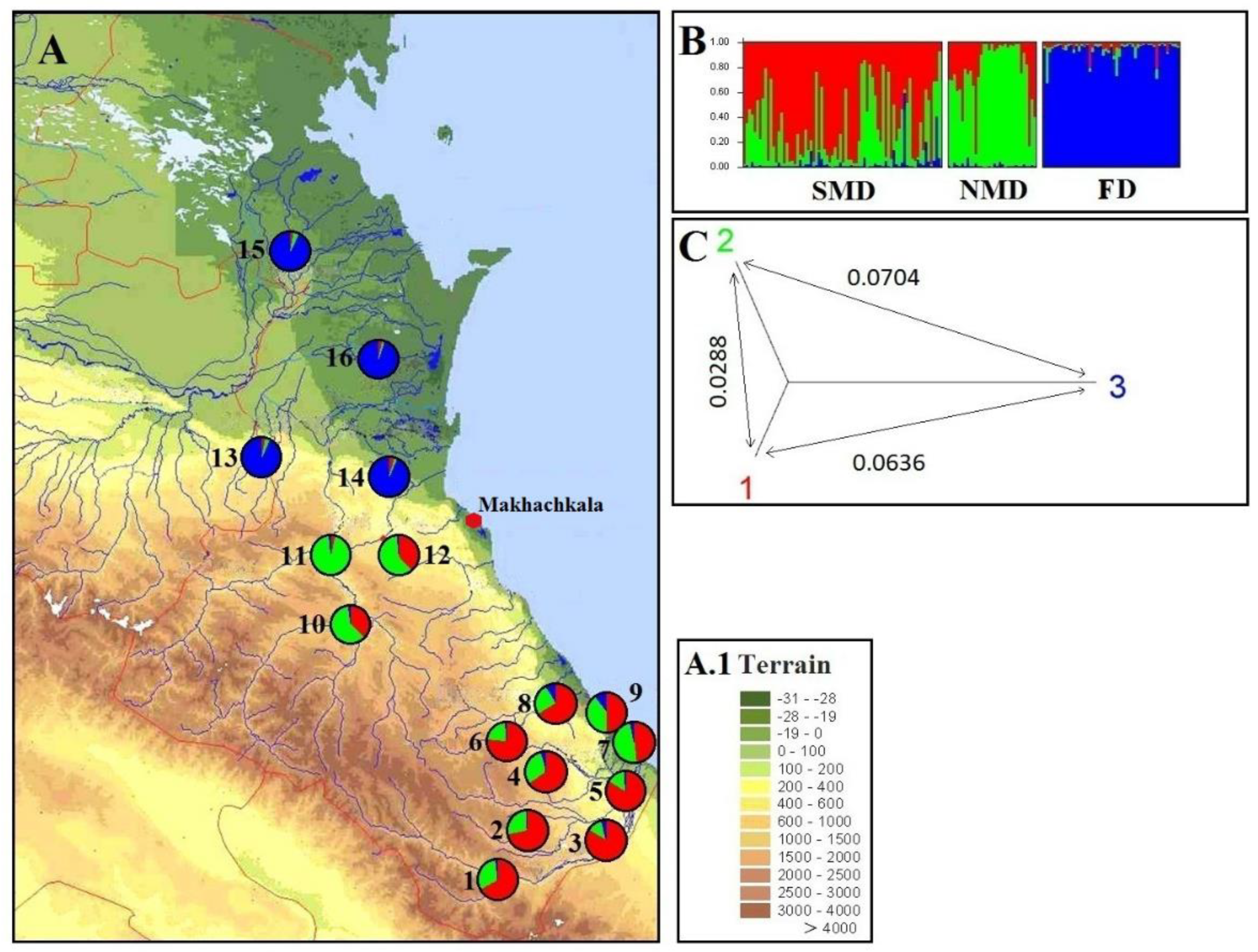 Preprints 140864 g007