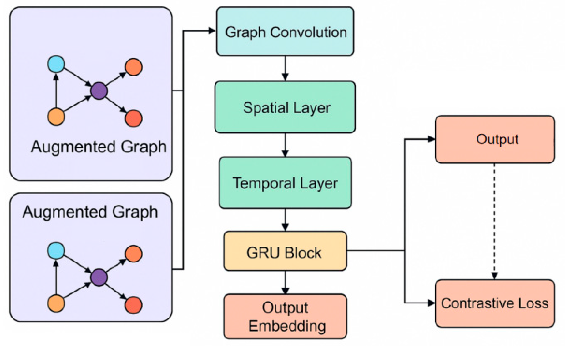 Preprints 197806 g001