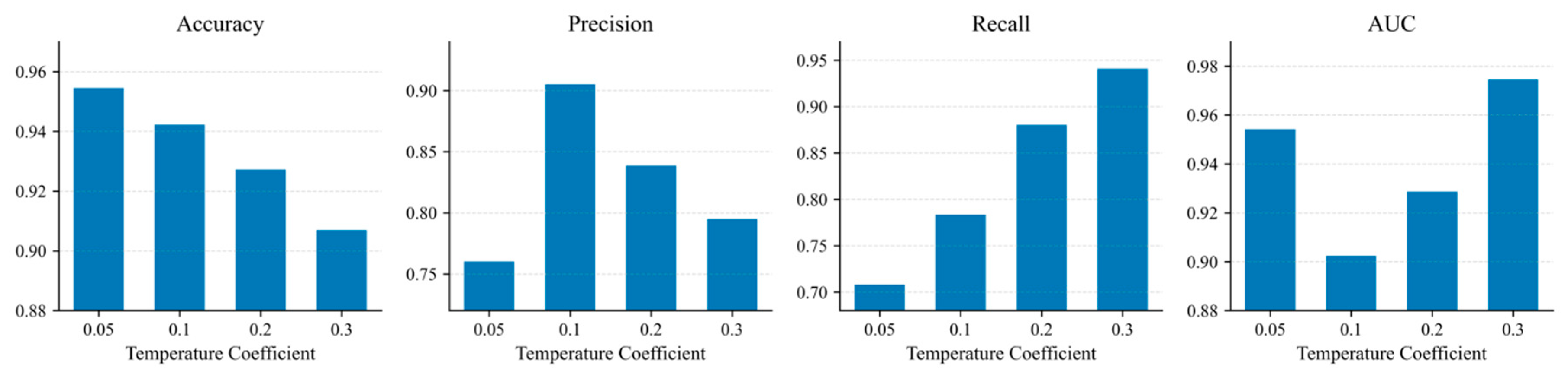 Preprints 197806 g002