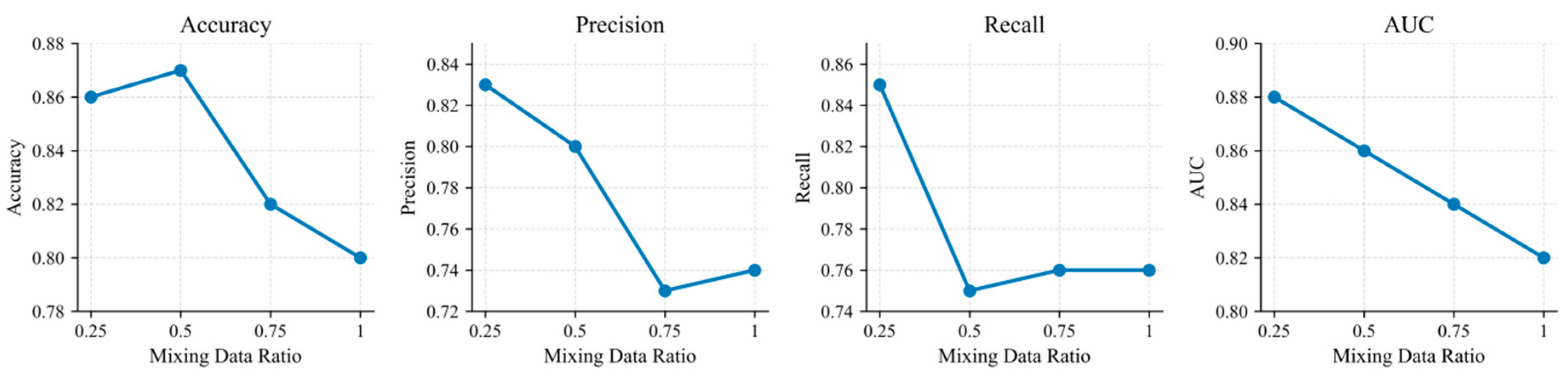 Preprints 197806 g003