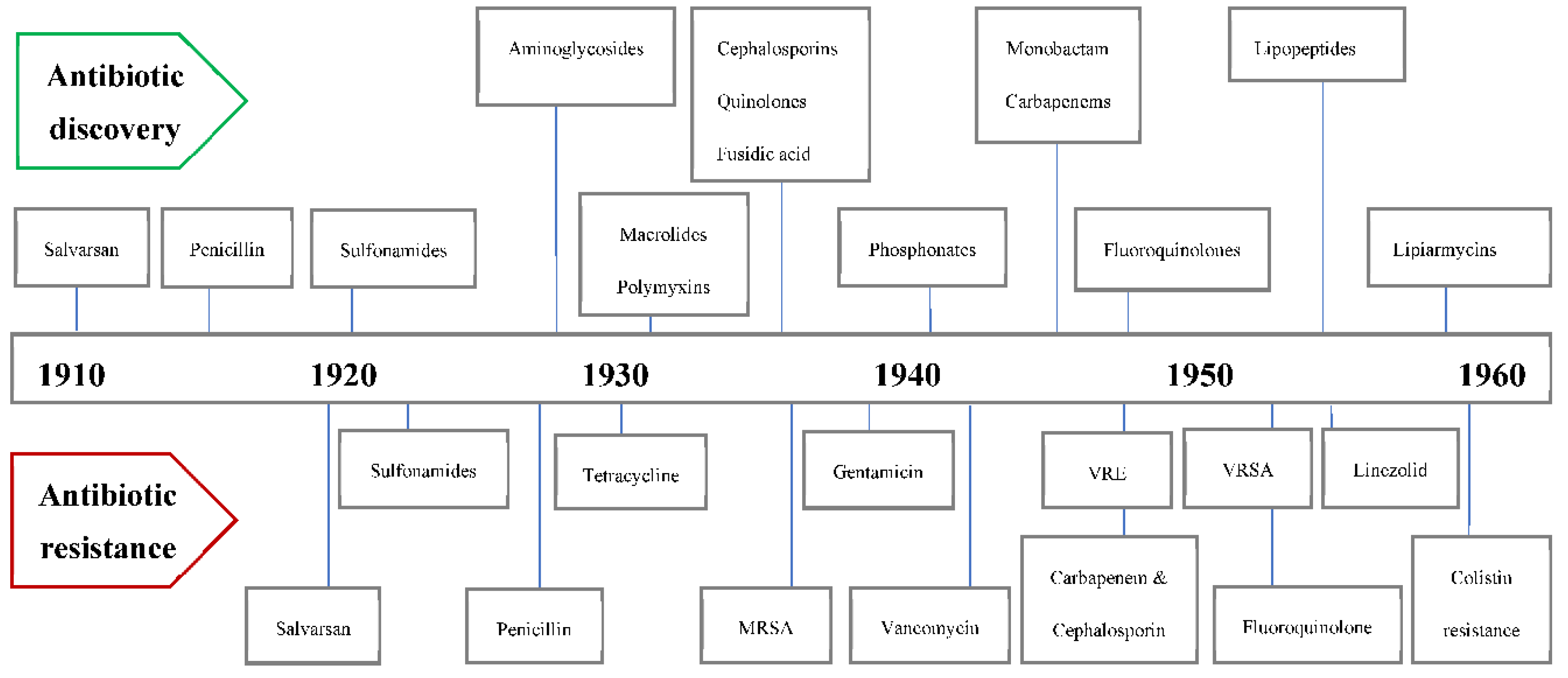 Preprints 72946 g001