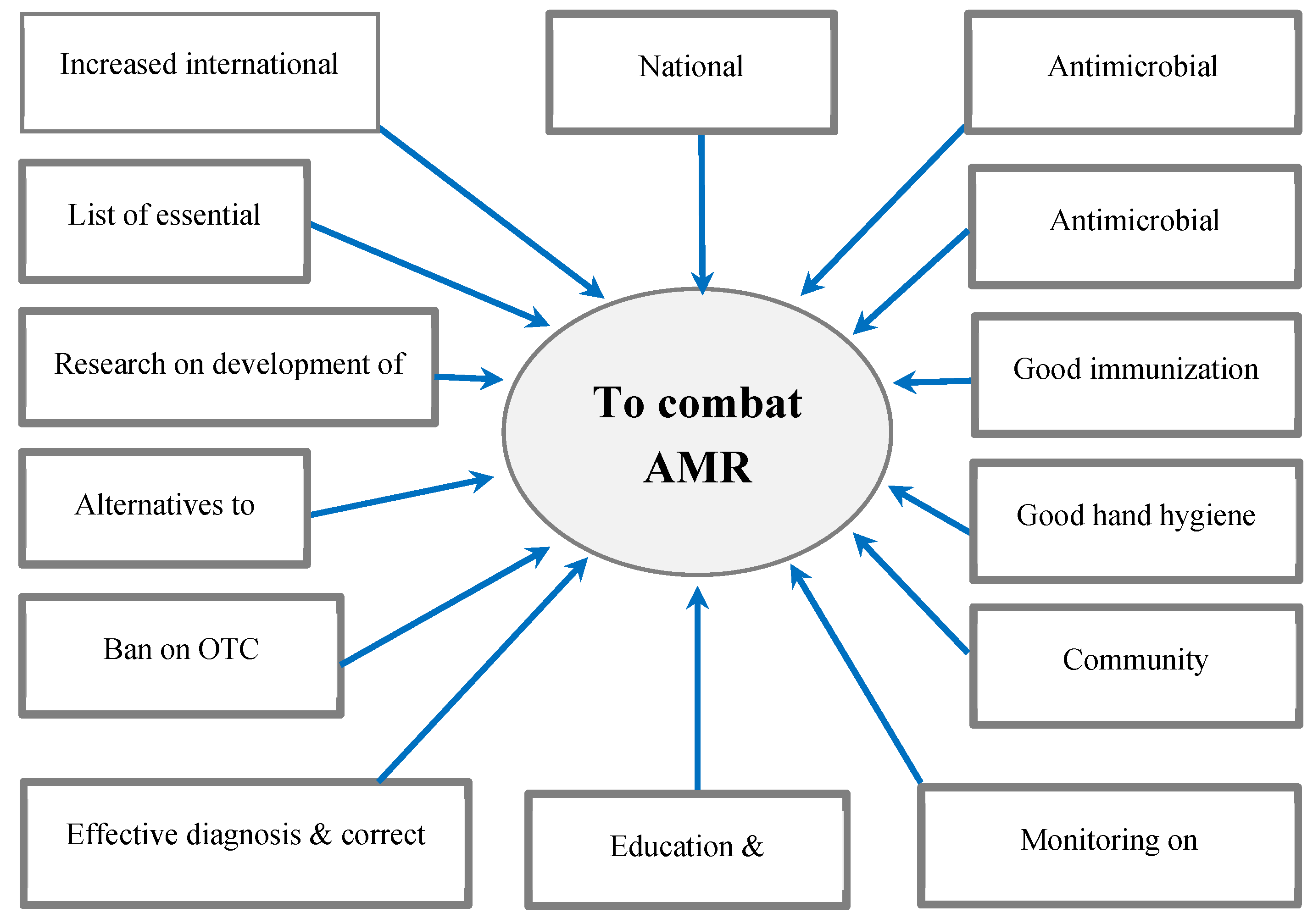 Preprints 72946 g003