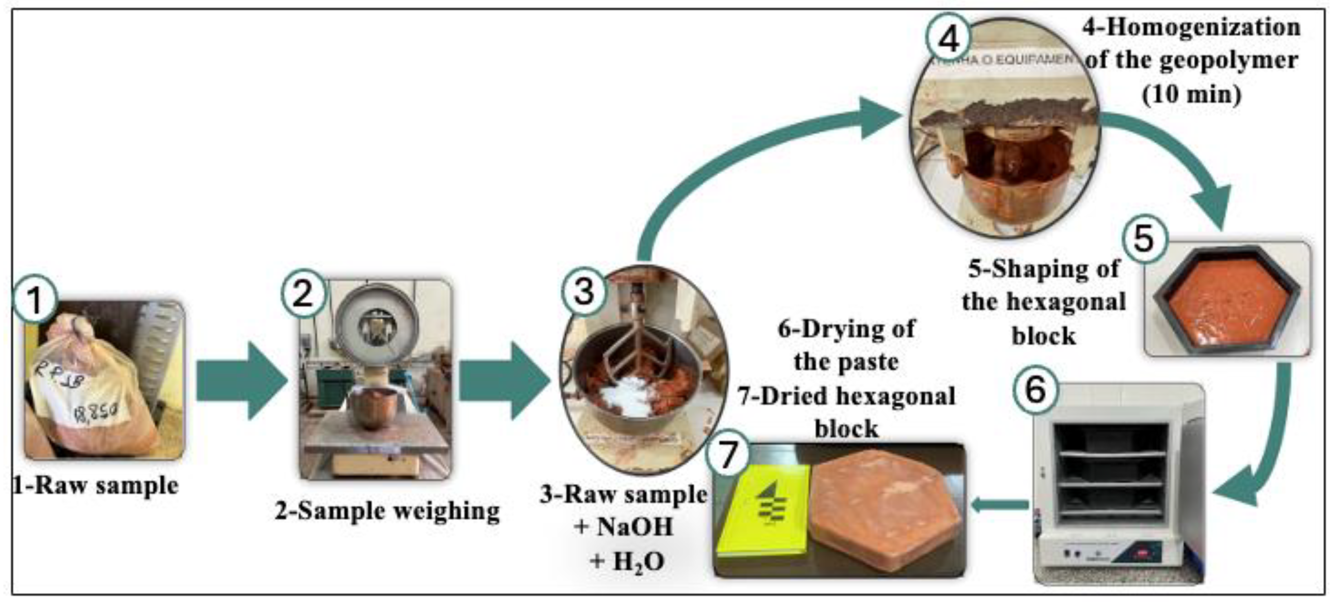 Preprints 161612 g001