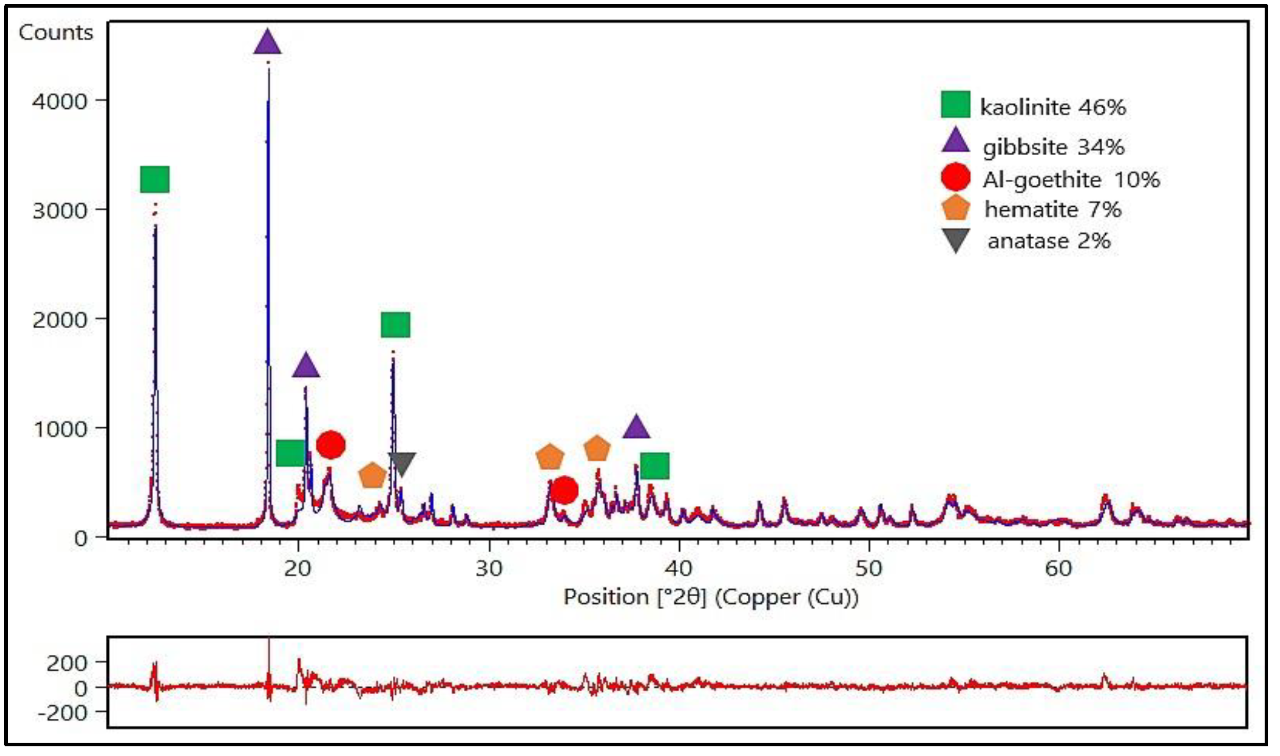 Preprints 161612 g003