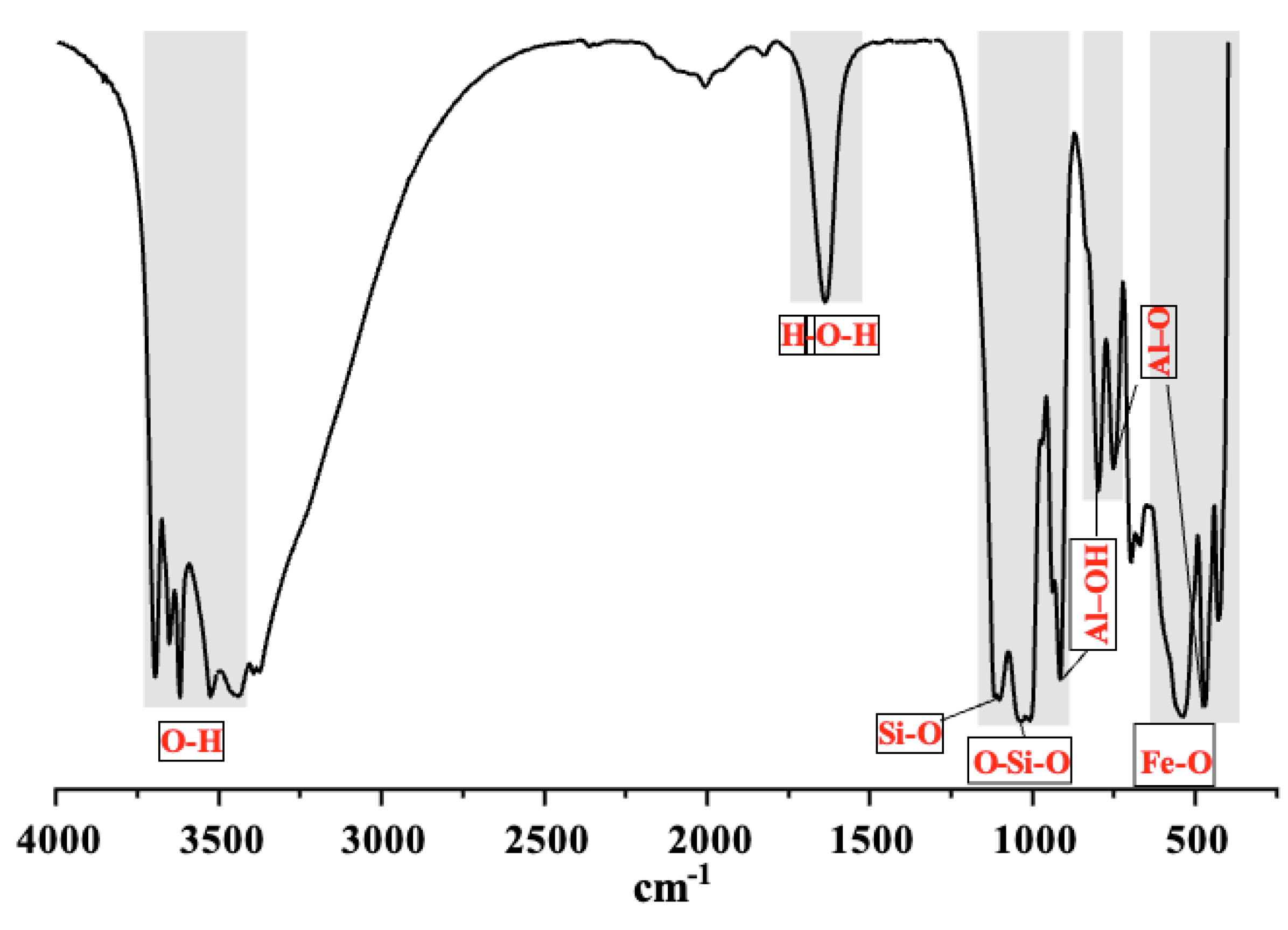 Preprints 161612 g004