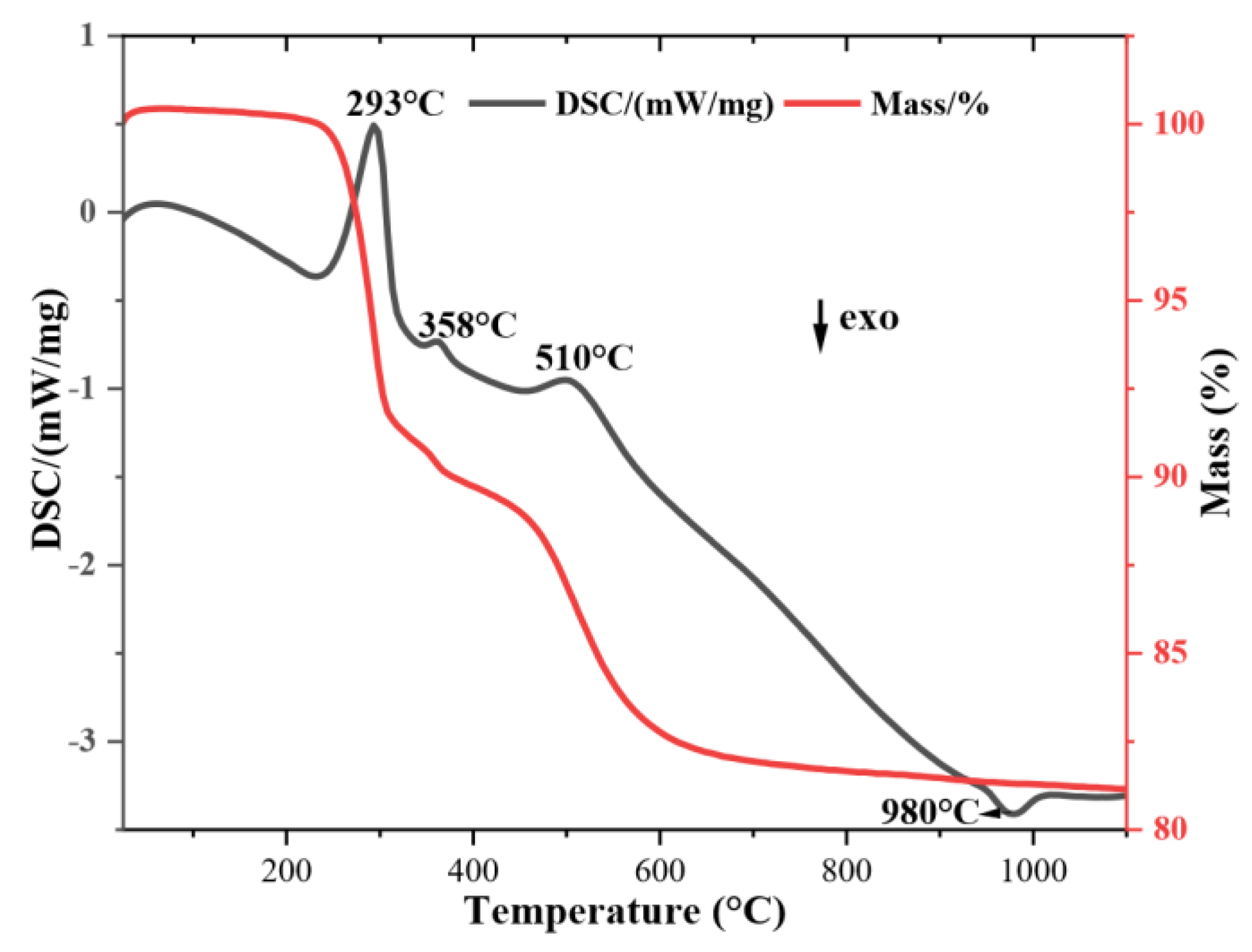 Preprints 161612 g005