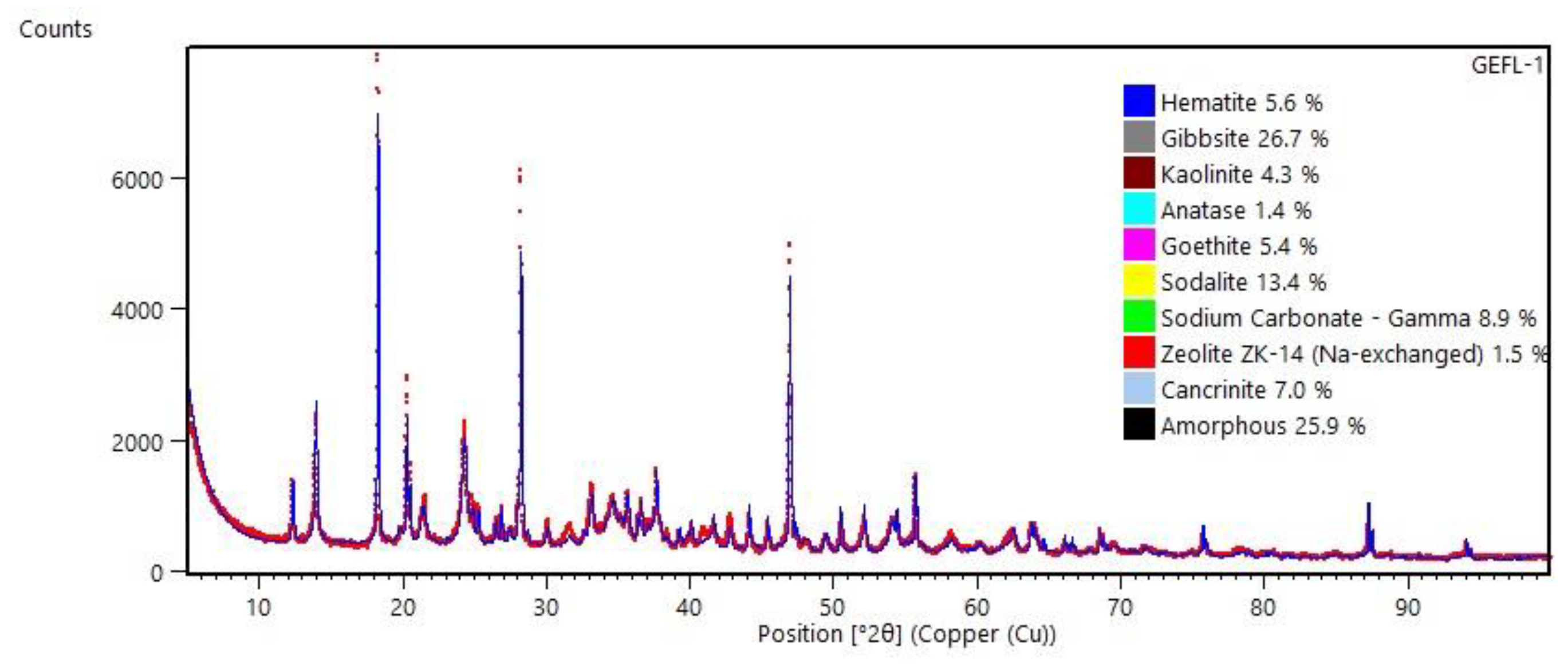Preprints 161612 g006