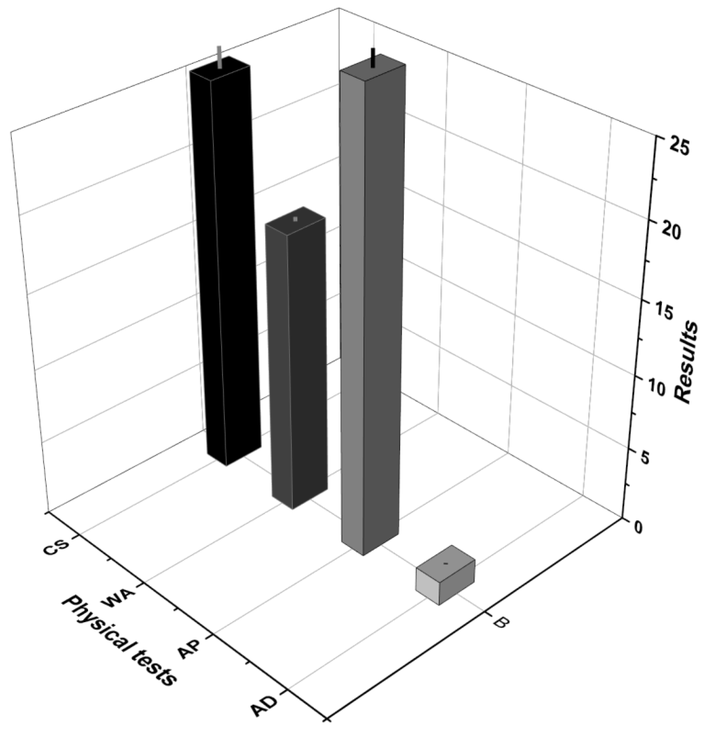 Preprints 161612 g008