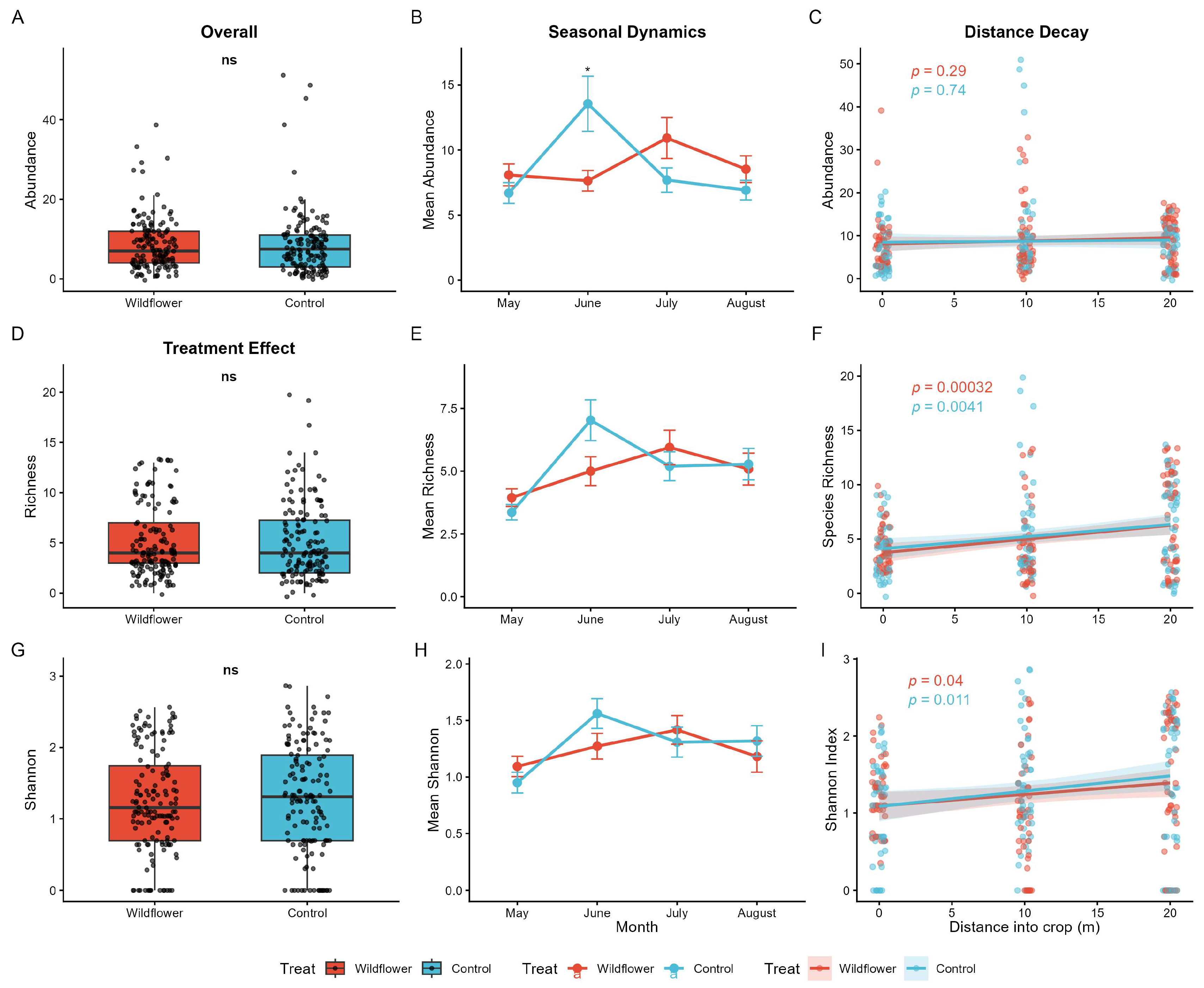 Preprints 217586 g002