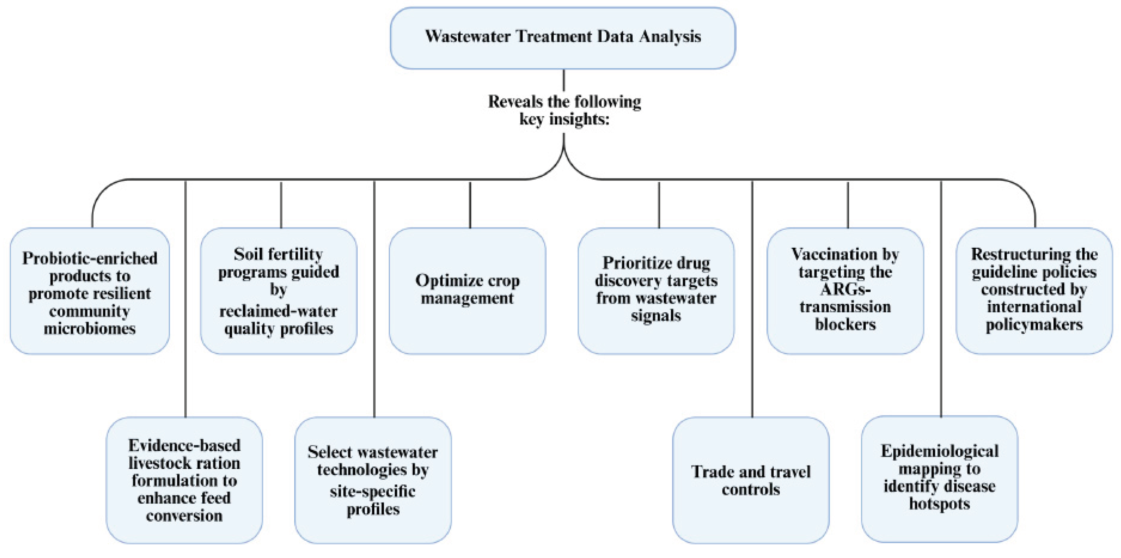 Preprints 190455 g002
