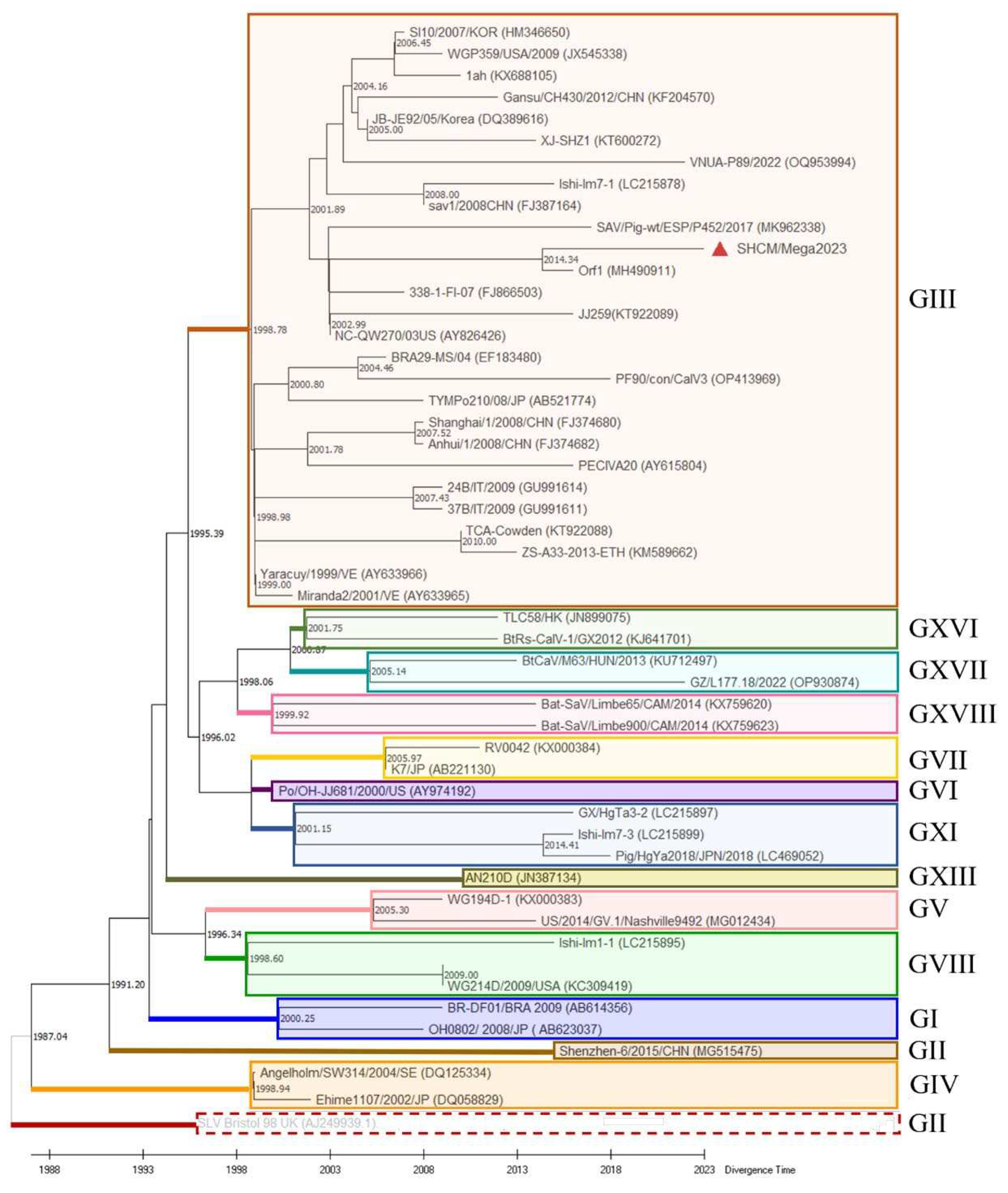 Preprints 98104 g003