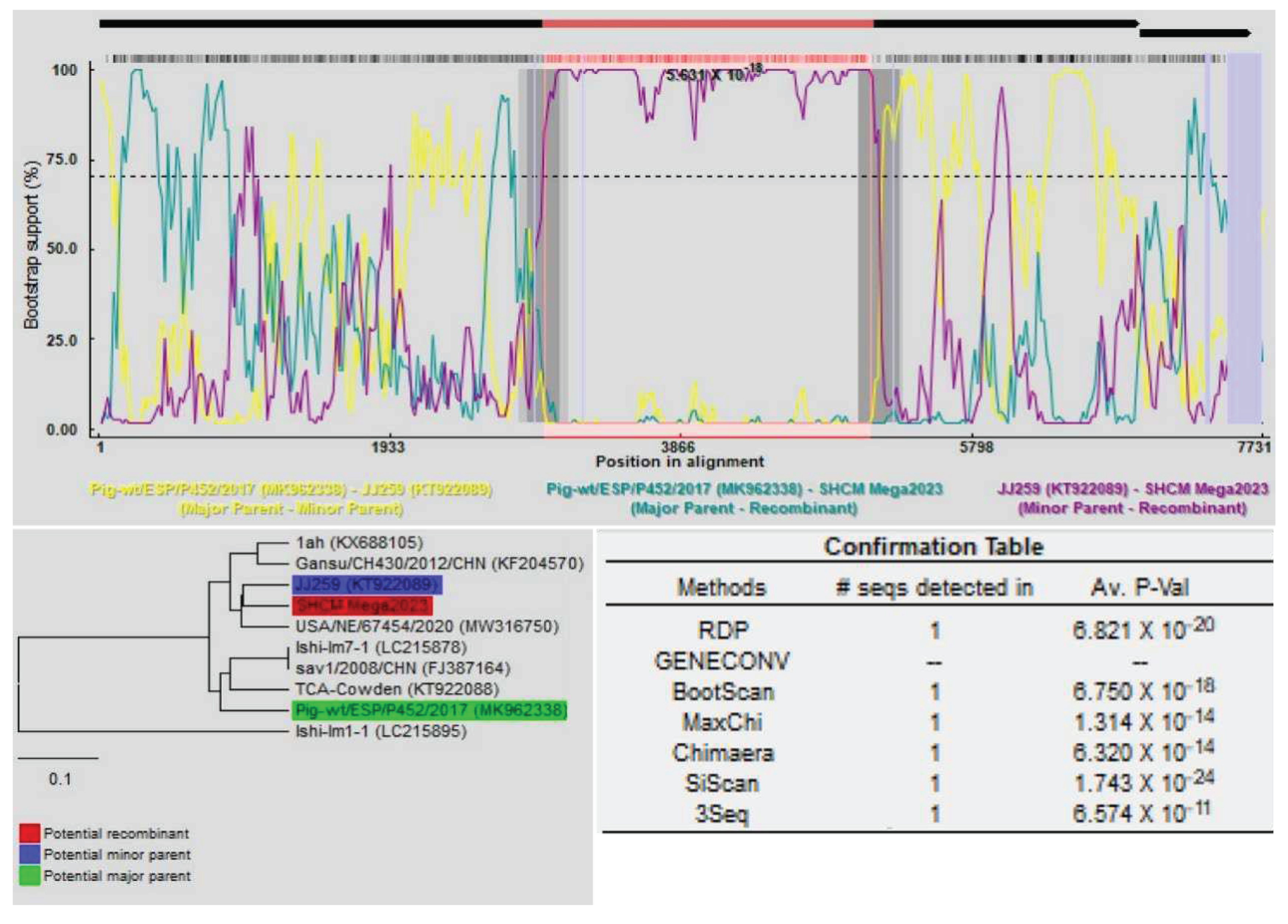 Preprints 98104 g004