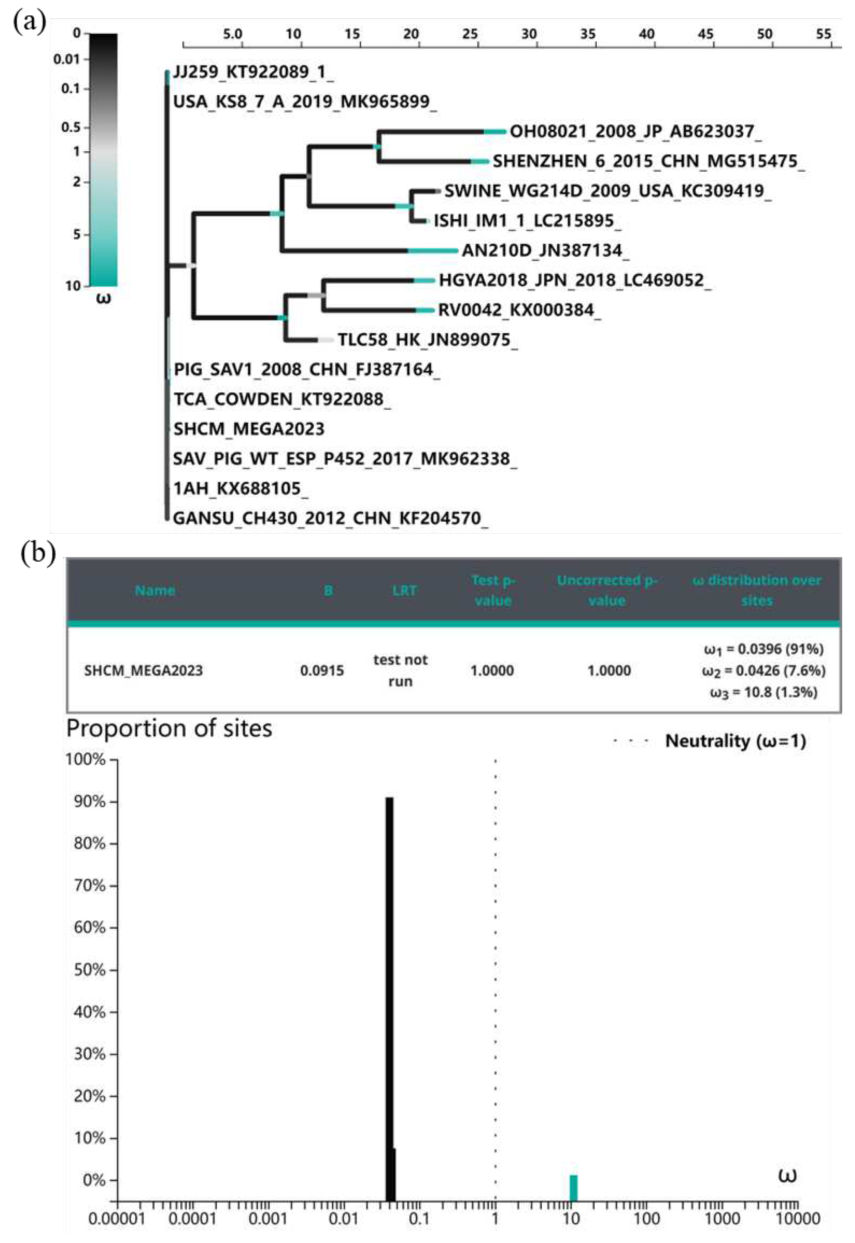 Preprints 98104 g005