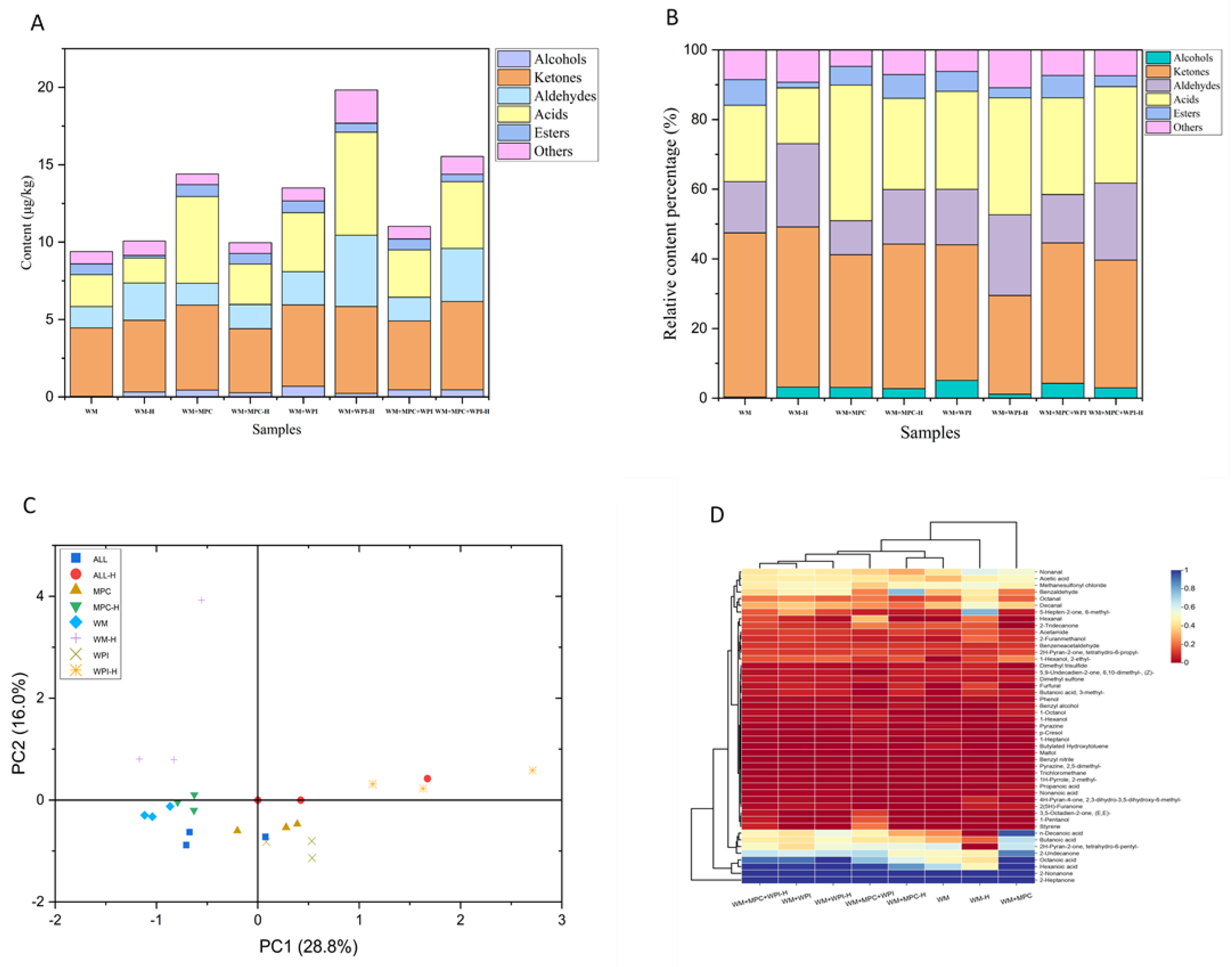 Preprints 192125 g002