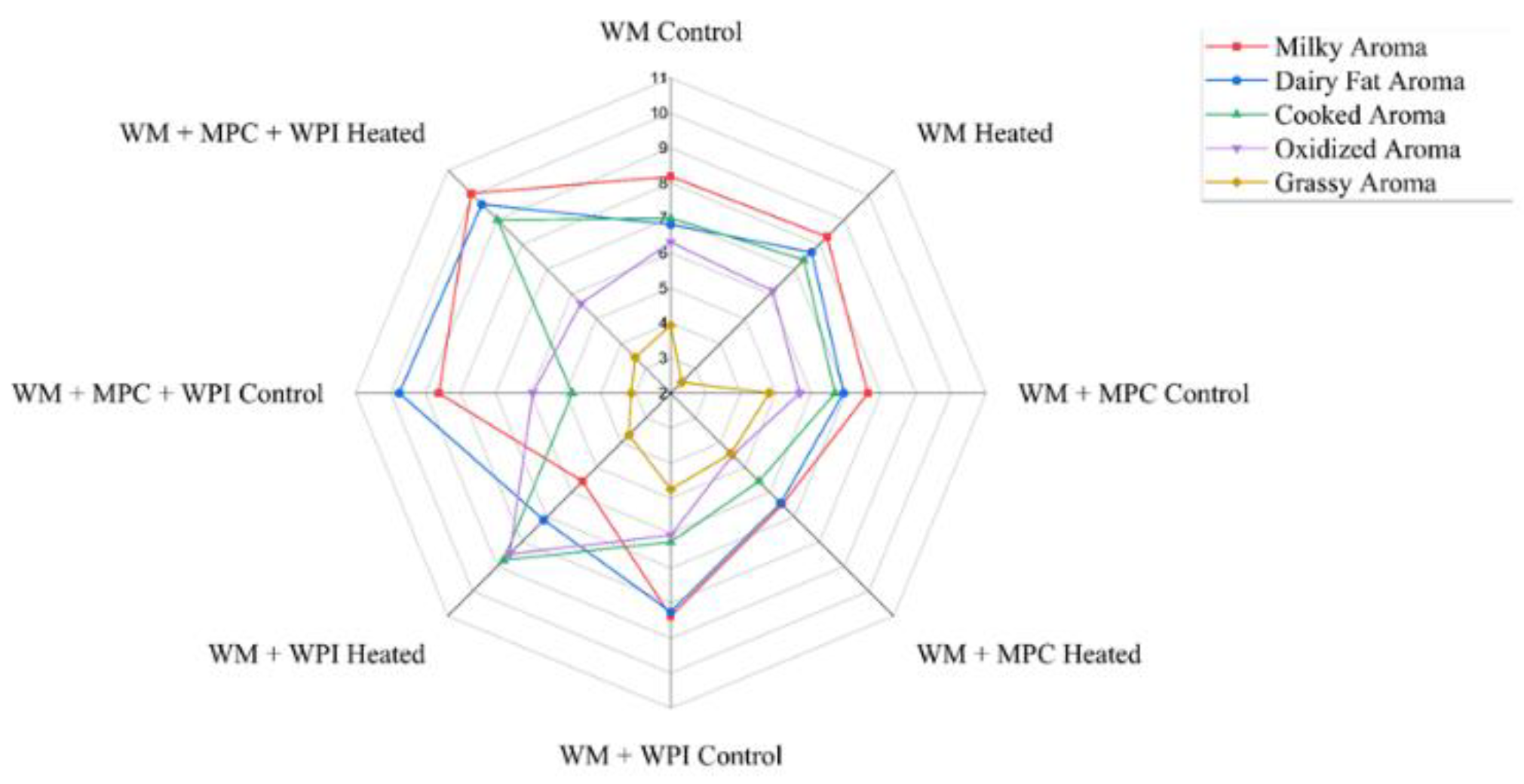 Preprints 192125 g003