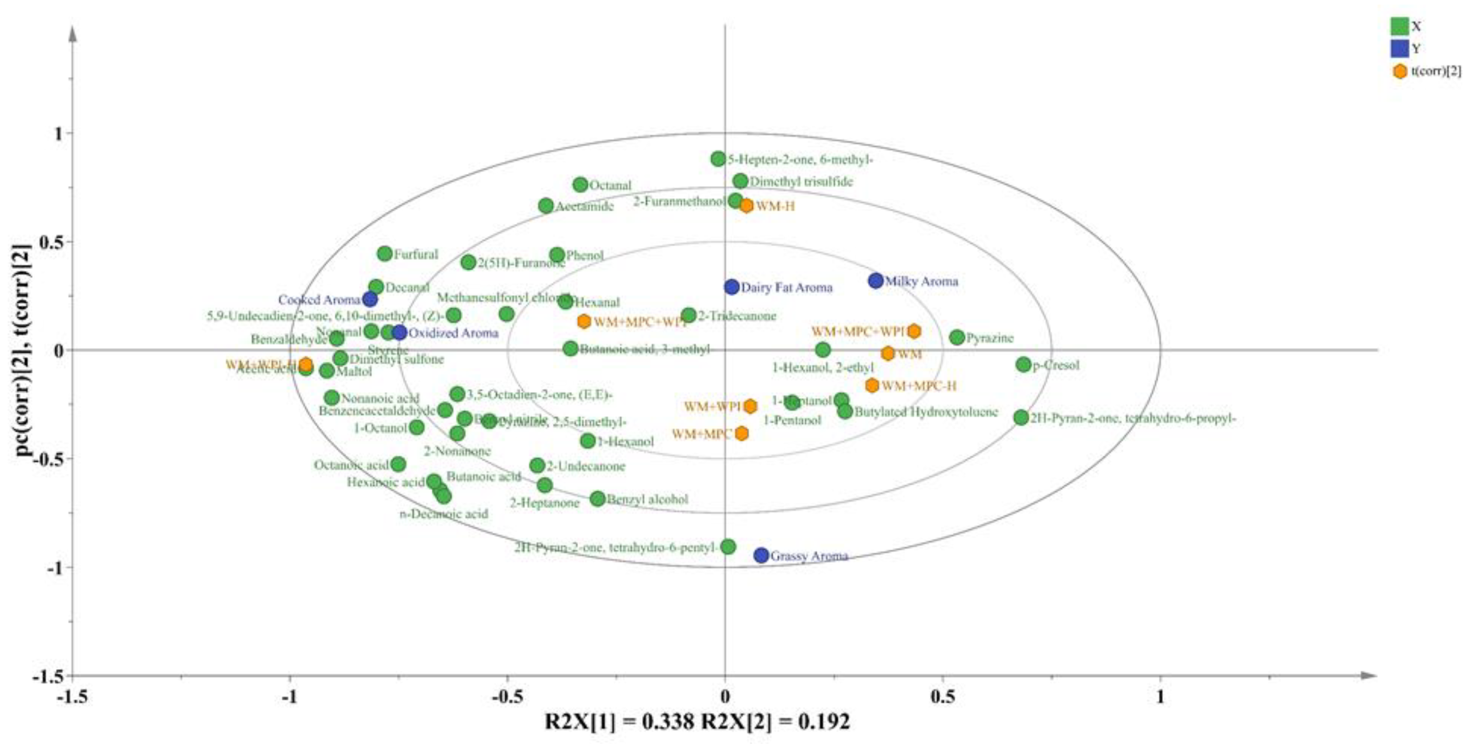 Preprints 192125 g004