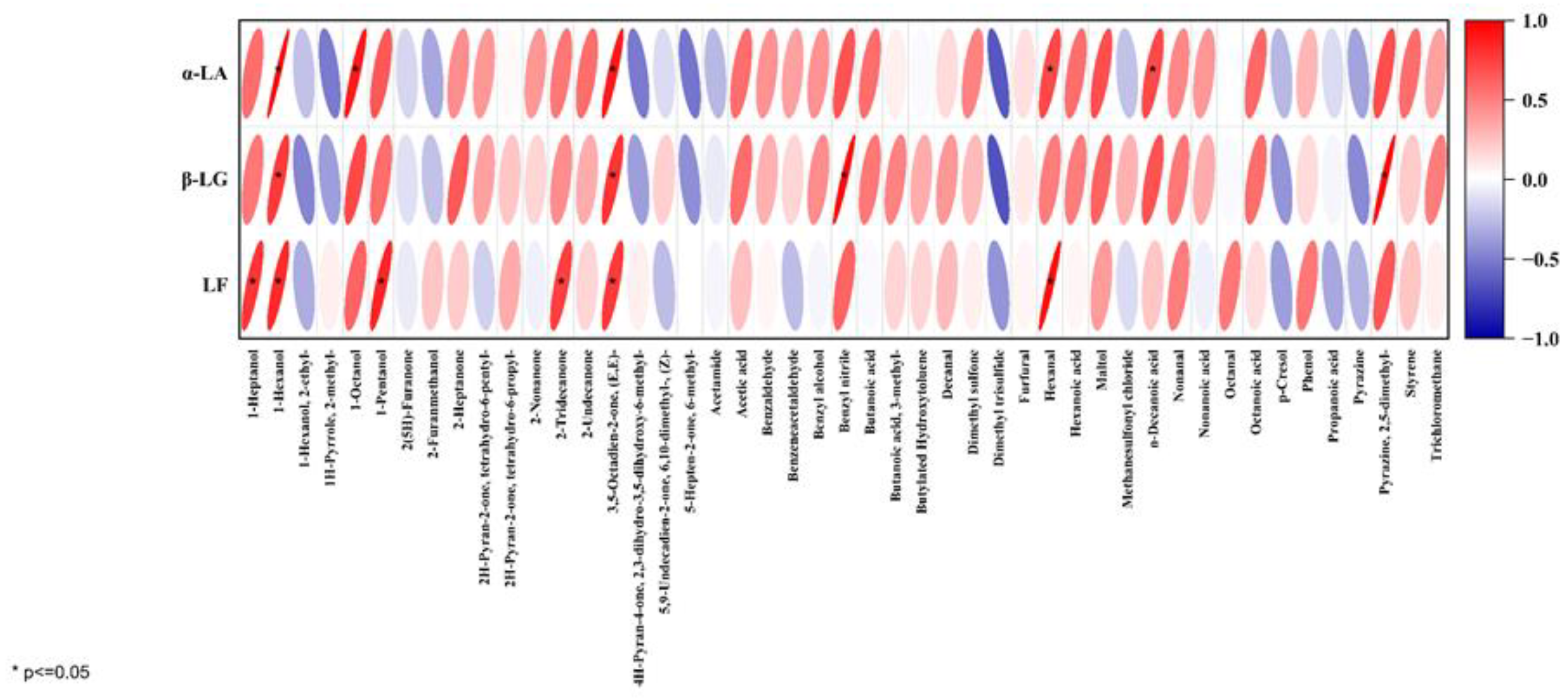 Preprints 192125 g005