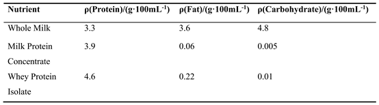 Preprints 192125 i001