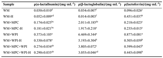 Preprints 192125 i004
