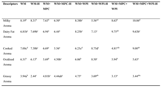 Preprints 192125 i005