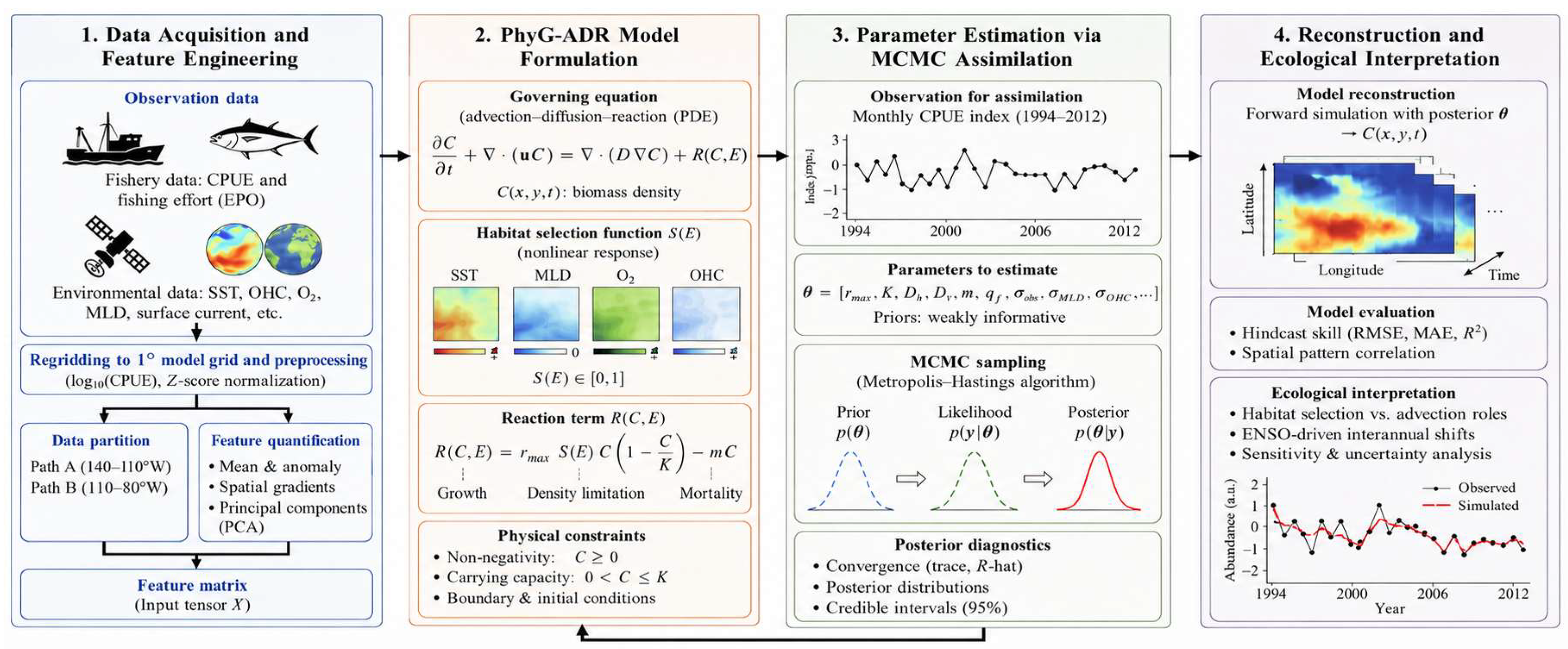 Preprints 227096 g002