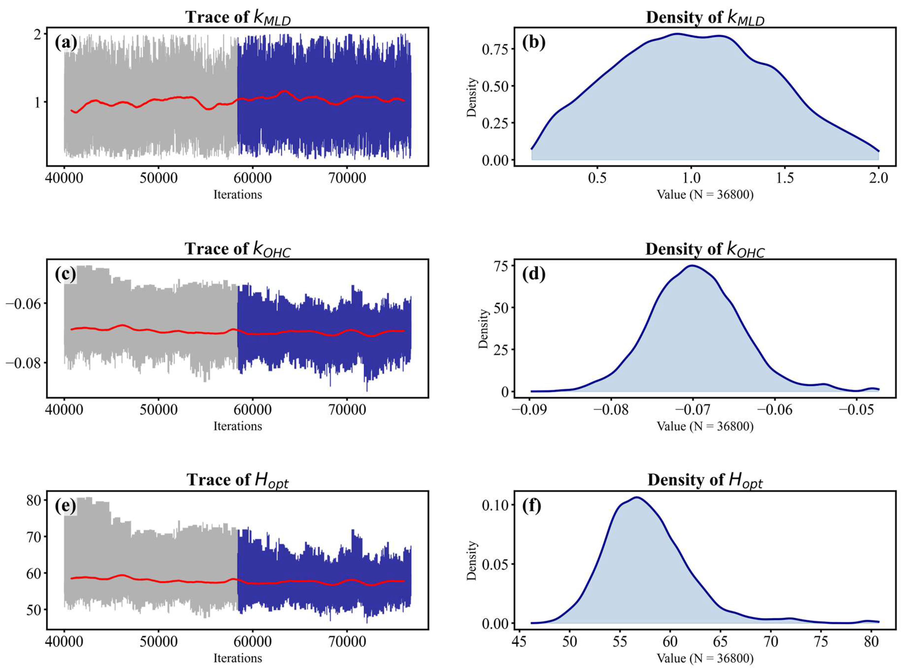 Preprints 227096 g003