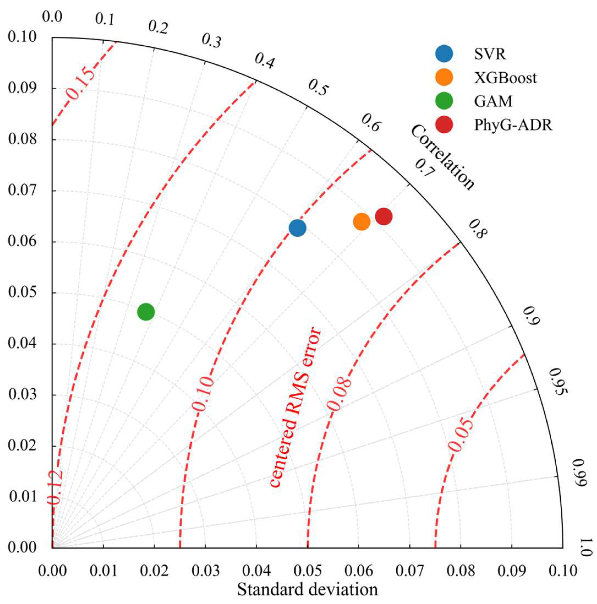Preprints 227096 g004