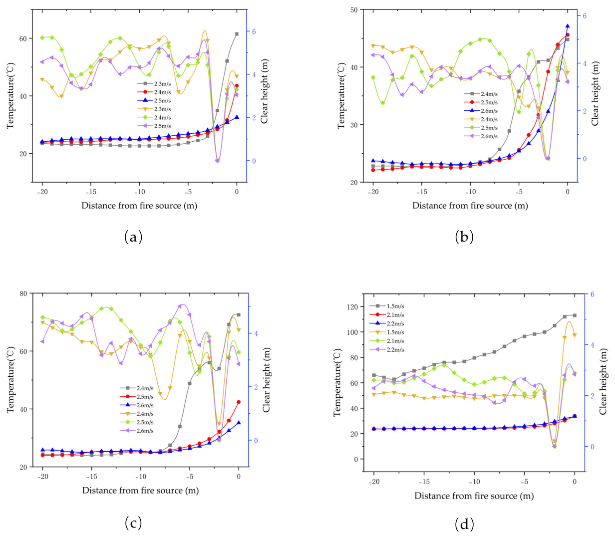 Preprints 213108 g013 Preprints 213108 g013