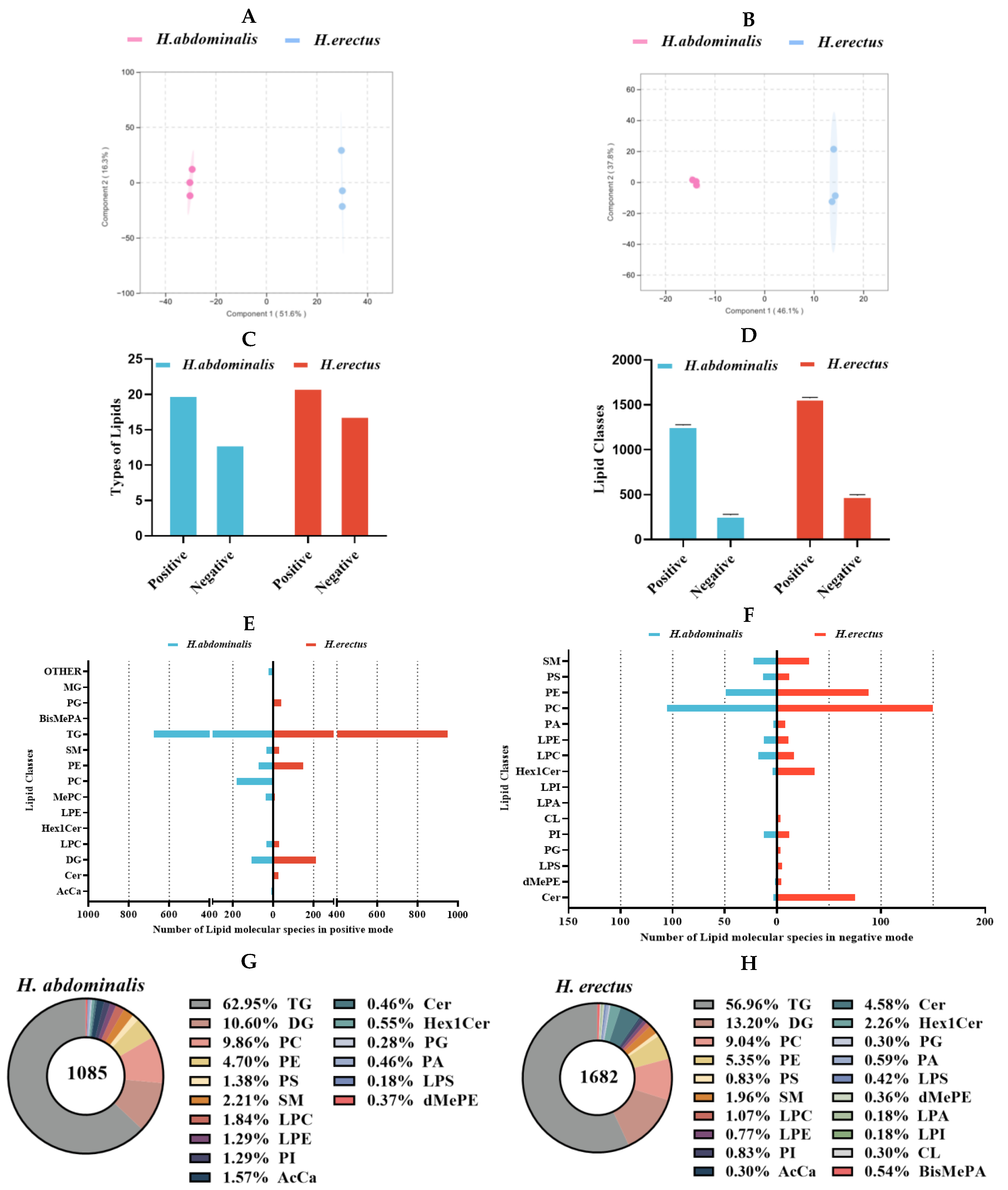 Preprints 198516 g001