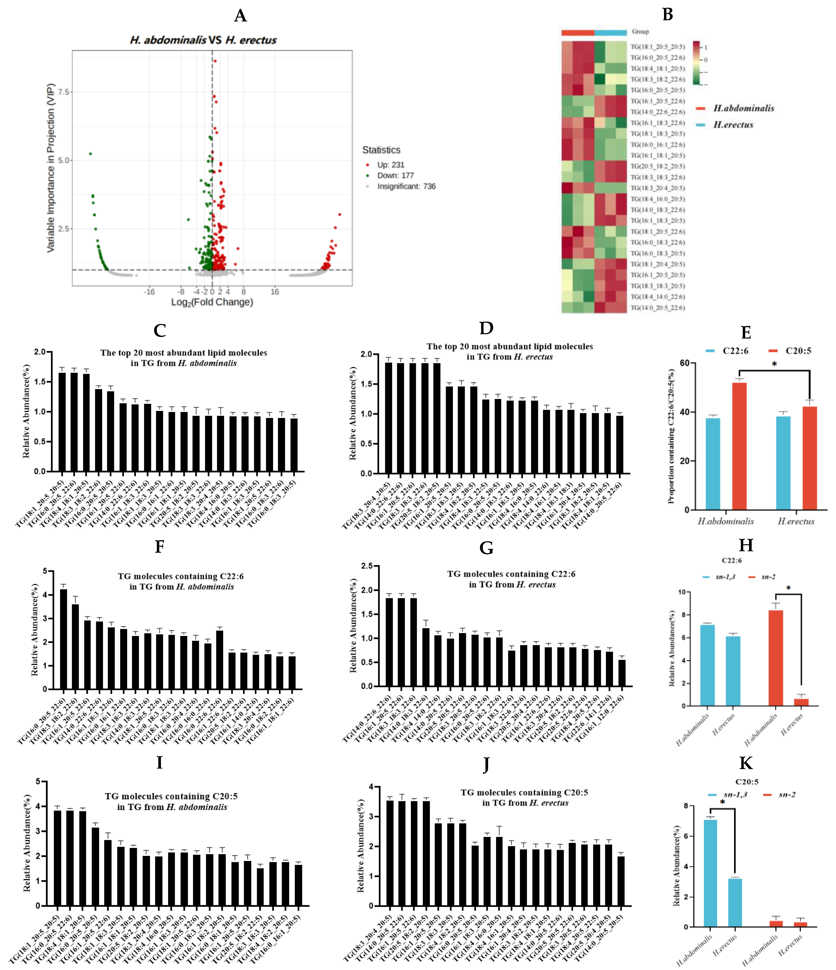 Preprints 198516 g002