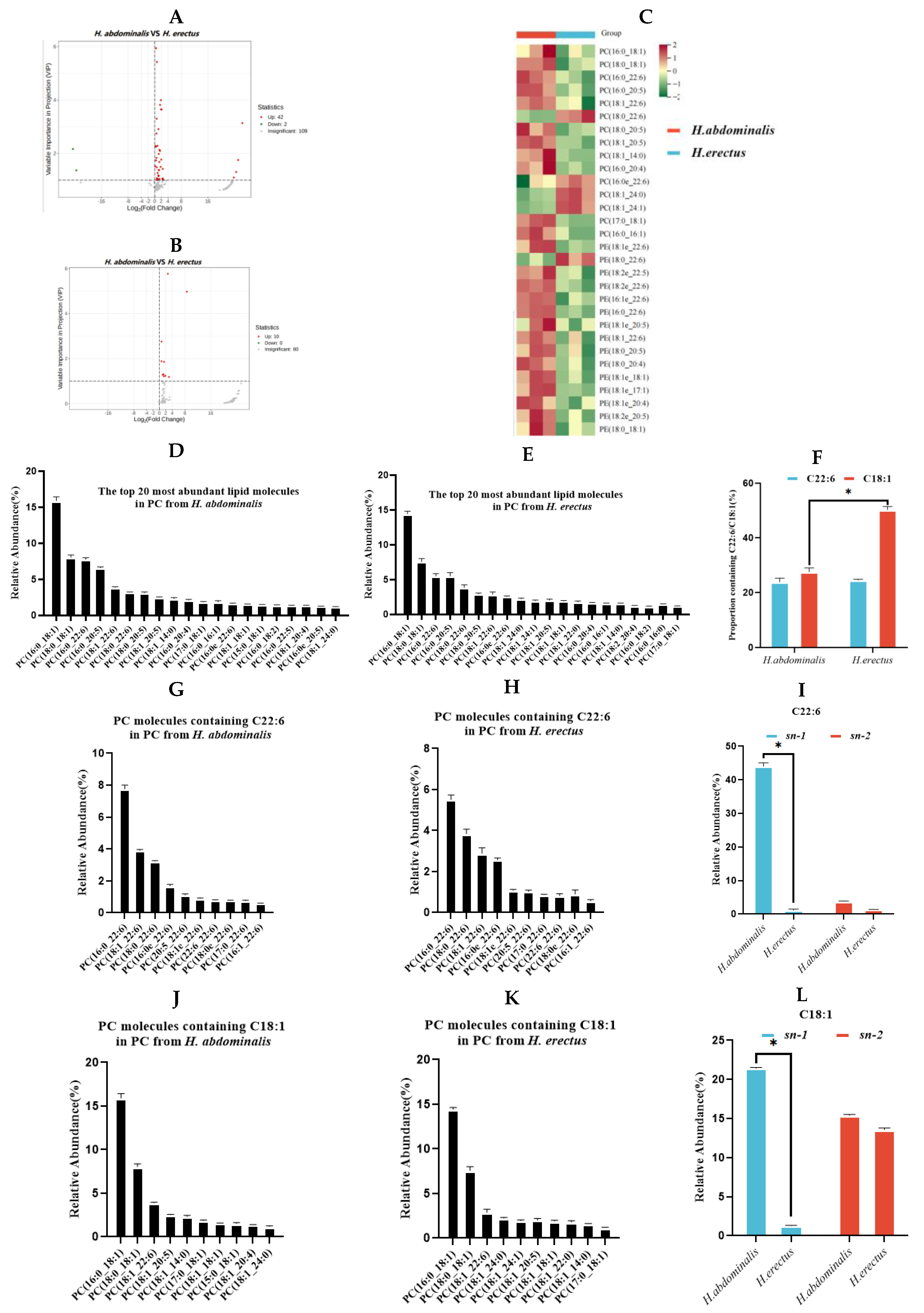 Preprints 198516 g003