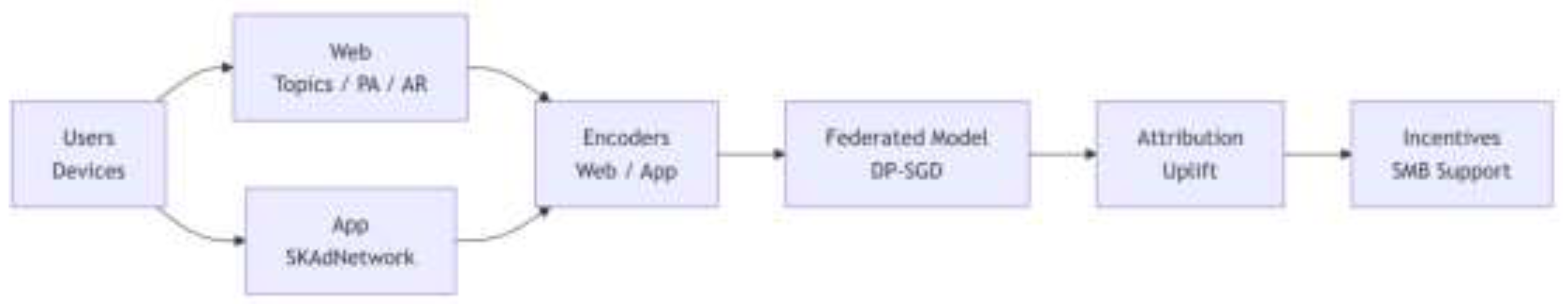 Preprints 199866 g001