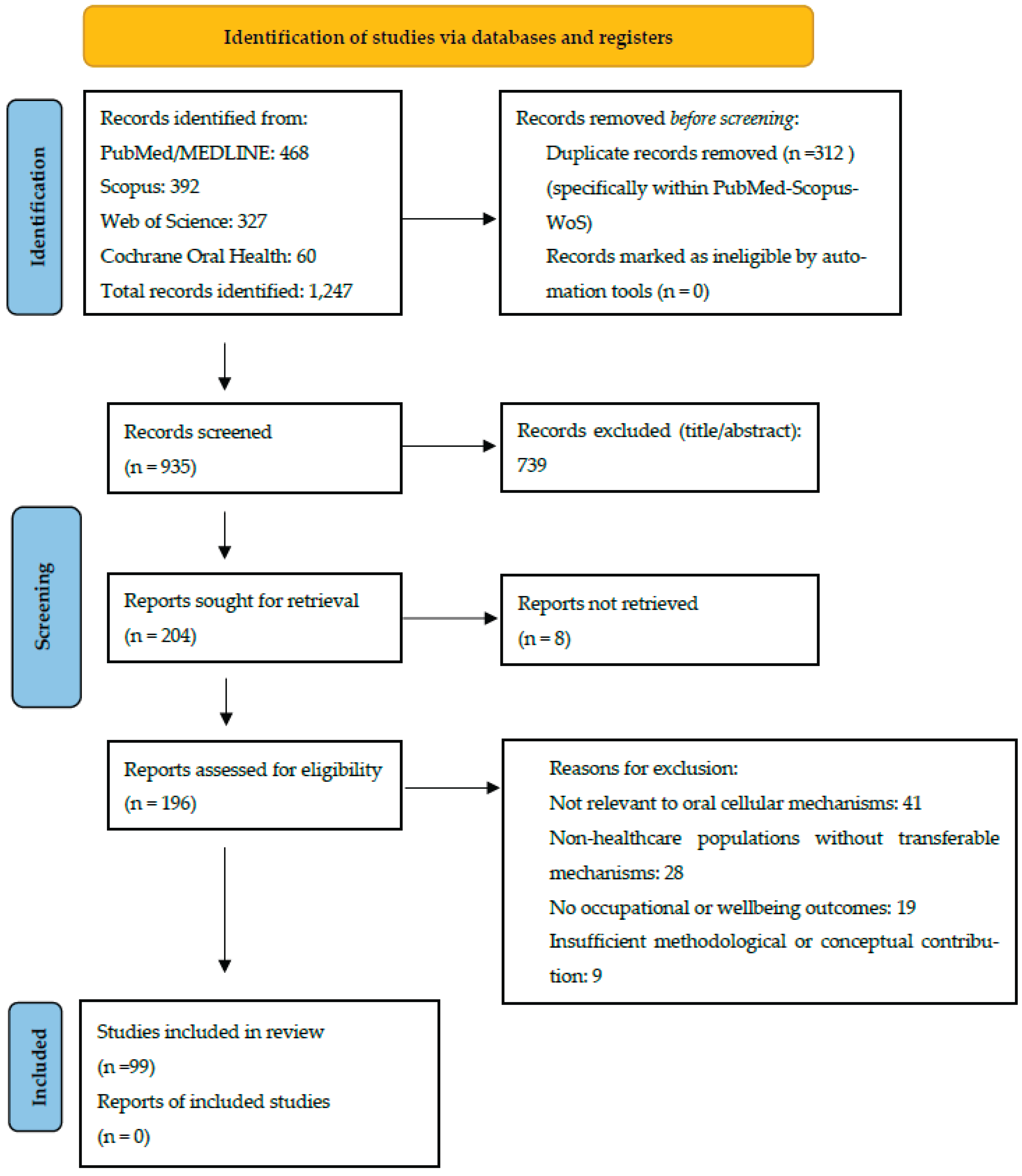 Preprints 194490 g001