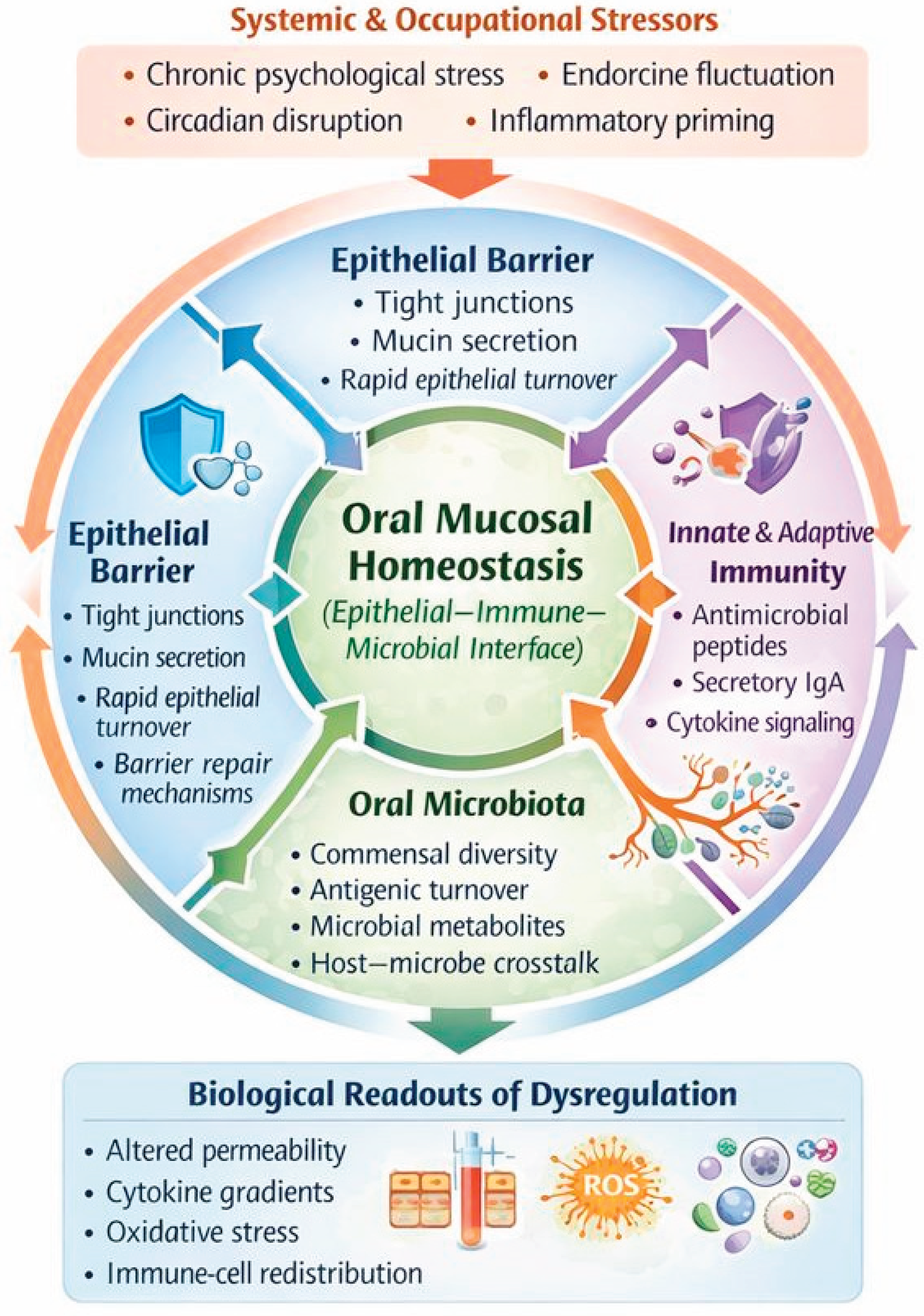 Preprints 194490 g003