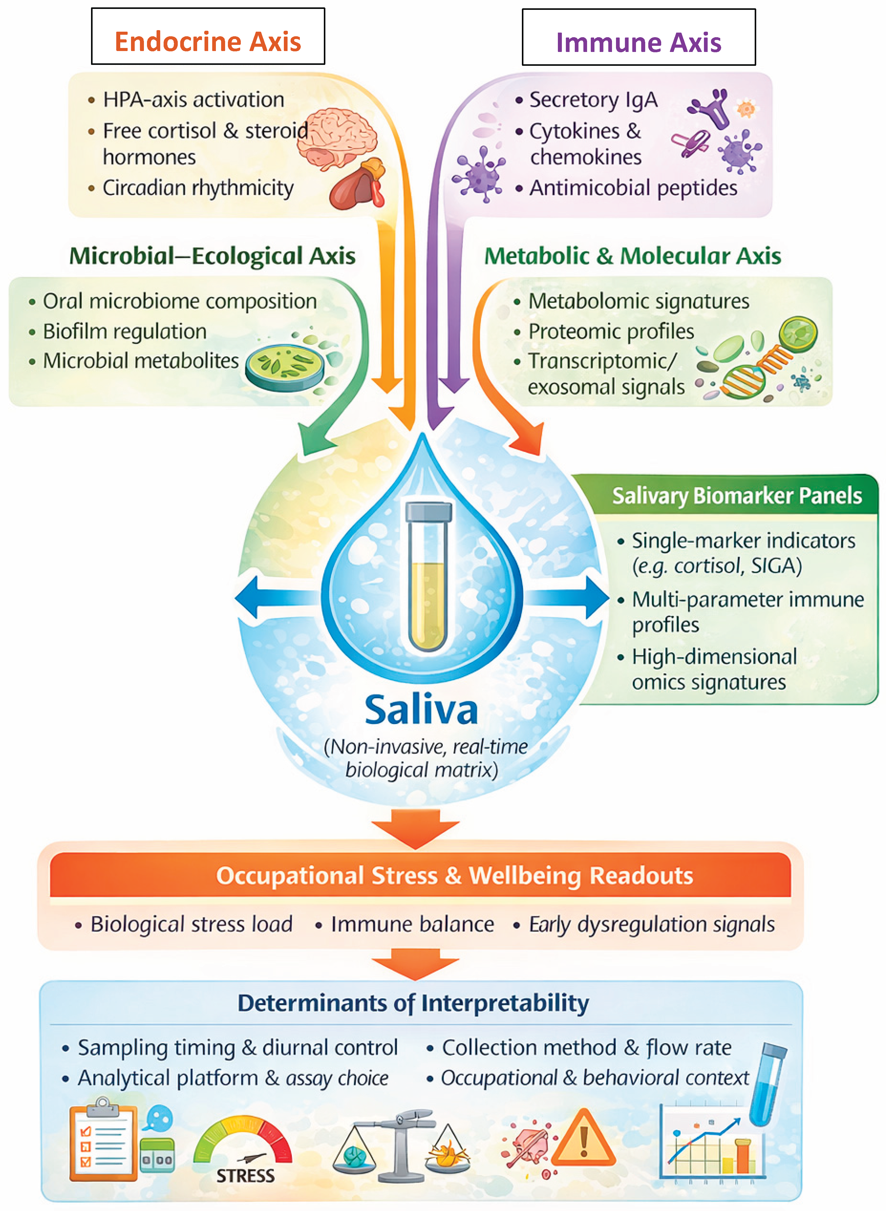 Preprints 194490 g004