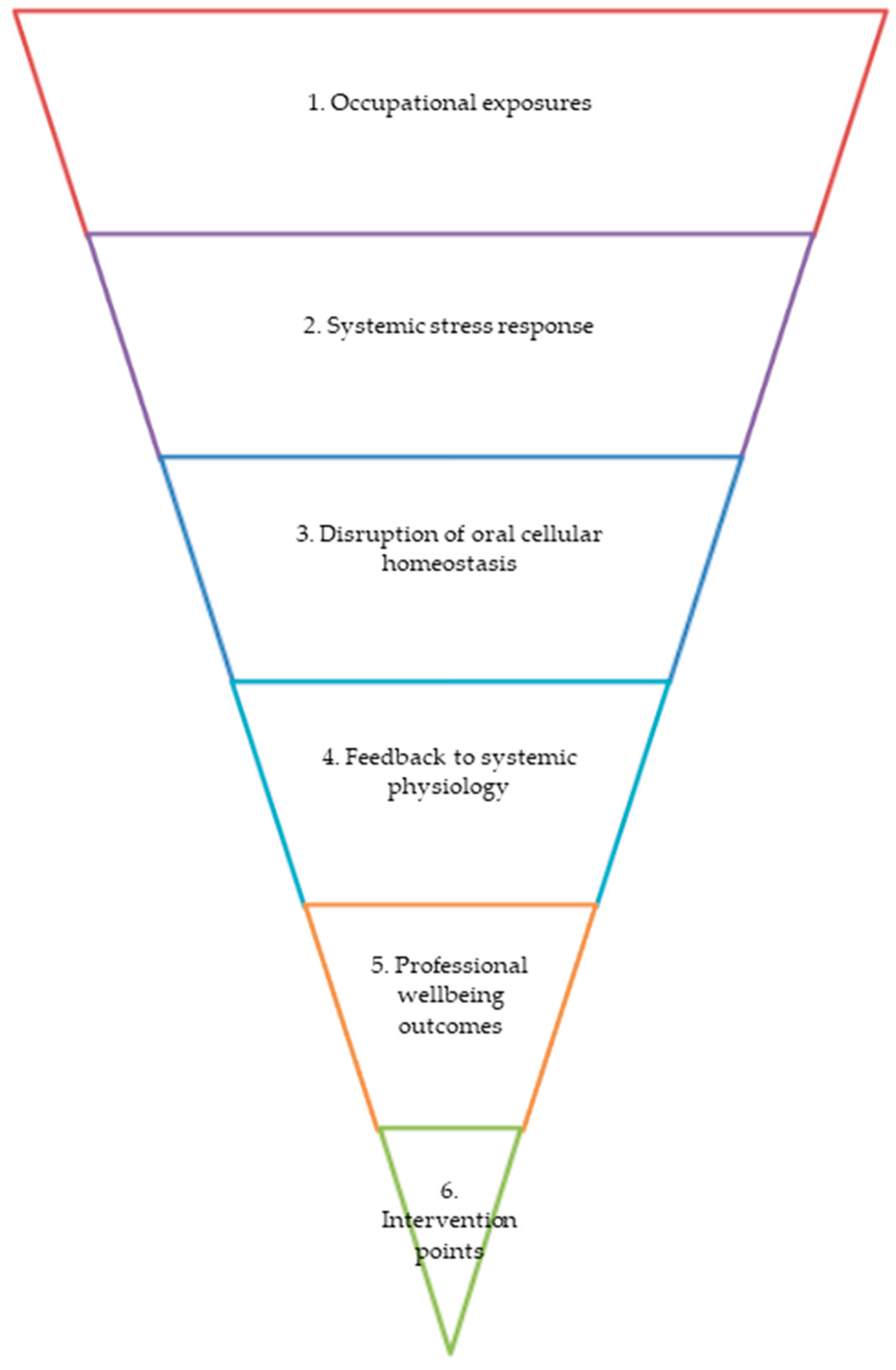 Preprints 194490 g006